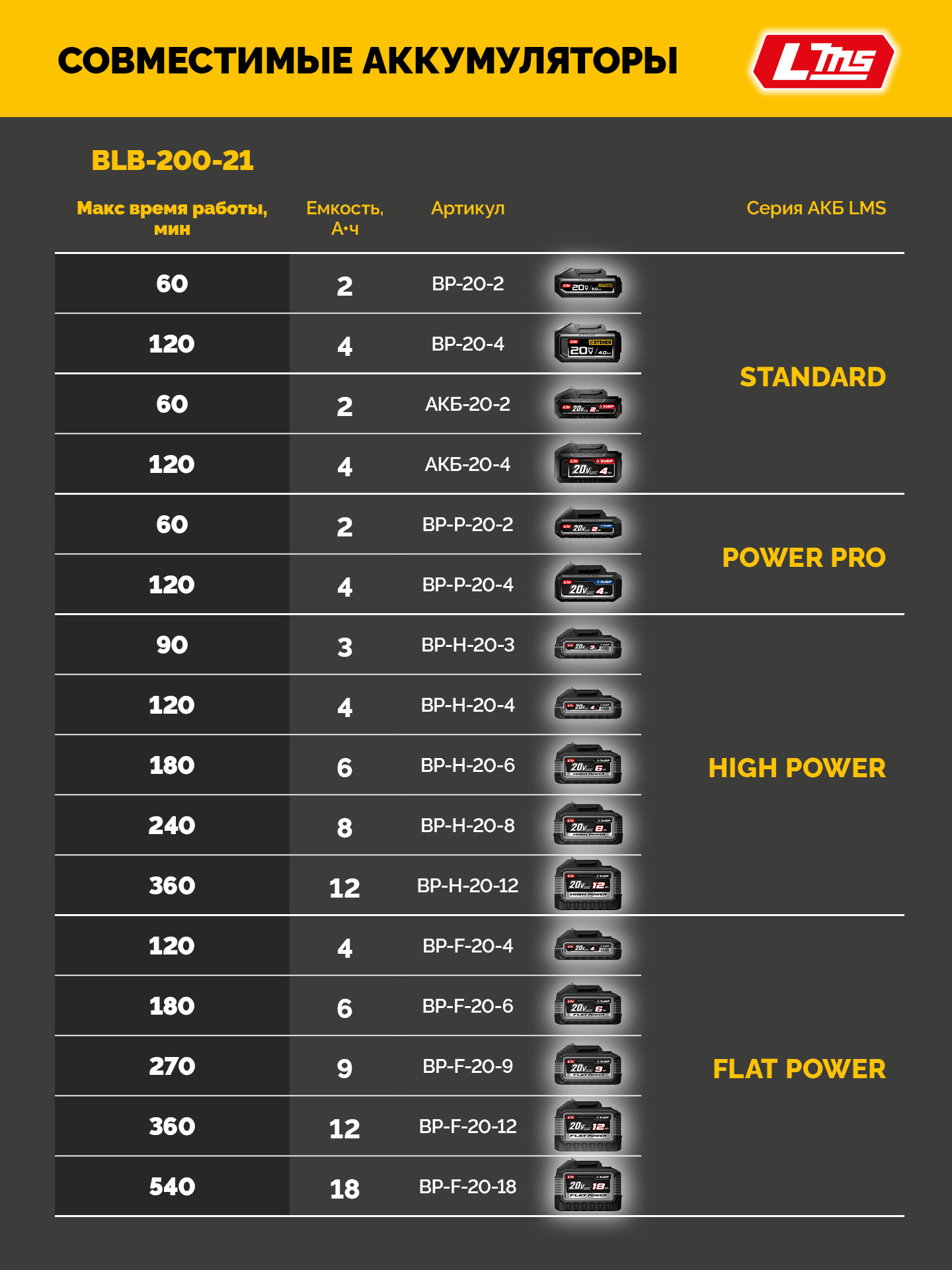 STEHER 20 В, 200 м3/ч, 1 АКБ LMS (2 Ач), воздуходувка-пылесос аккумуляторная (BLB-200-21)