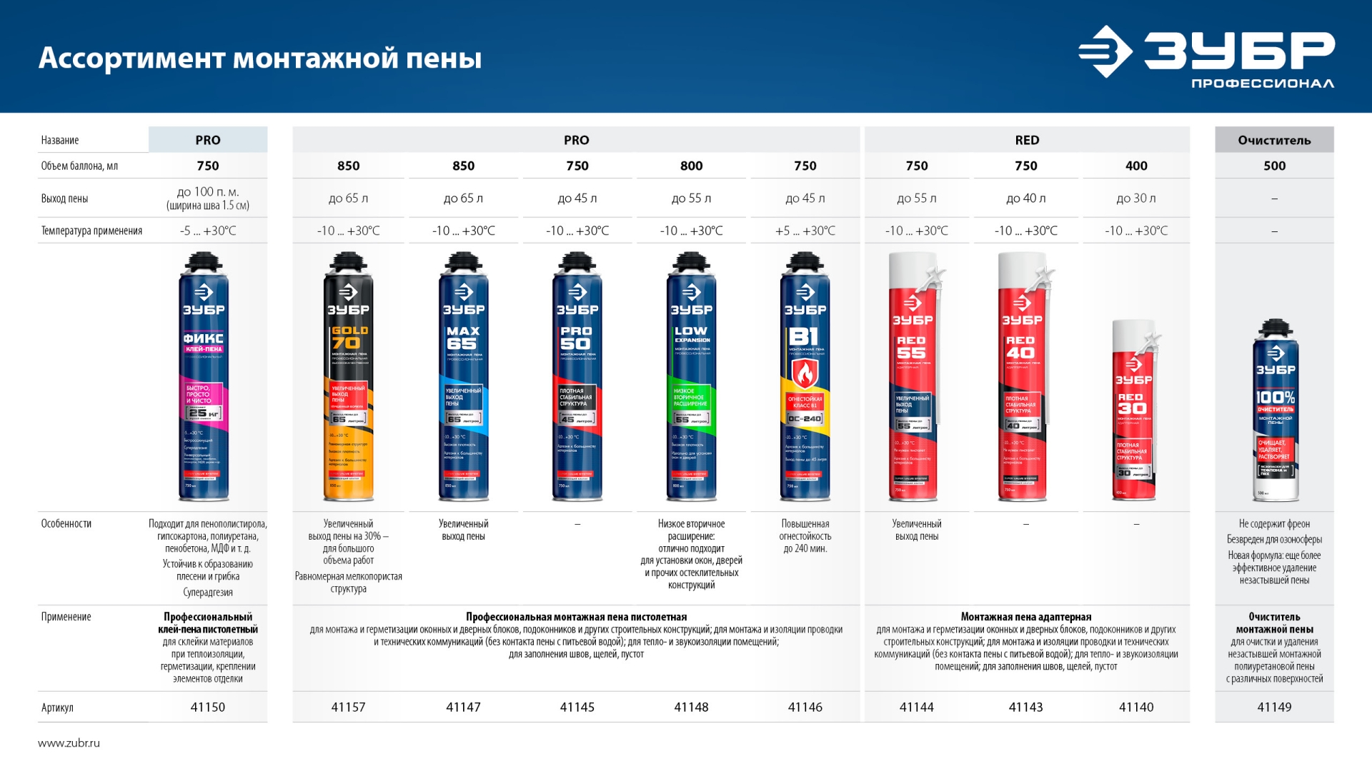 ЗУБР RED 55, 750 мл, адаптерная, с выходом до 55 л, монтажная пена (41144)