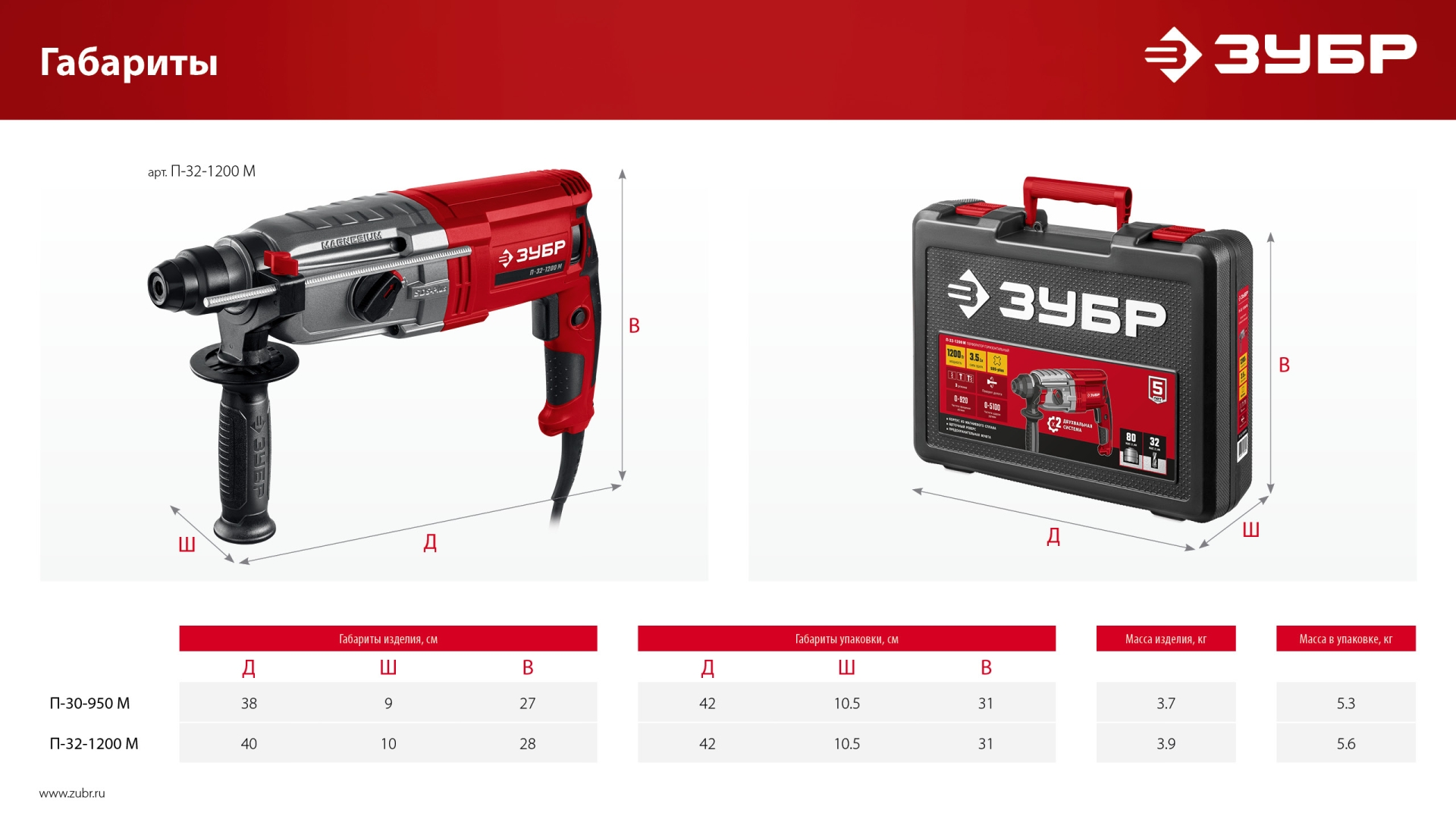 ЗУБР 30 мм, 950 Вт, перфоратор SDS Plus, мет. корпус (П-30-950 М)
