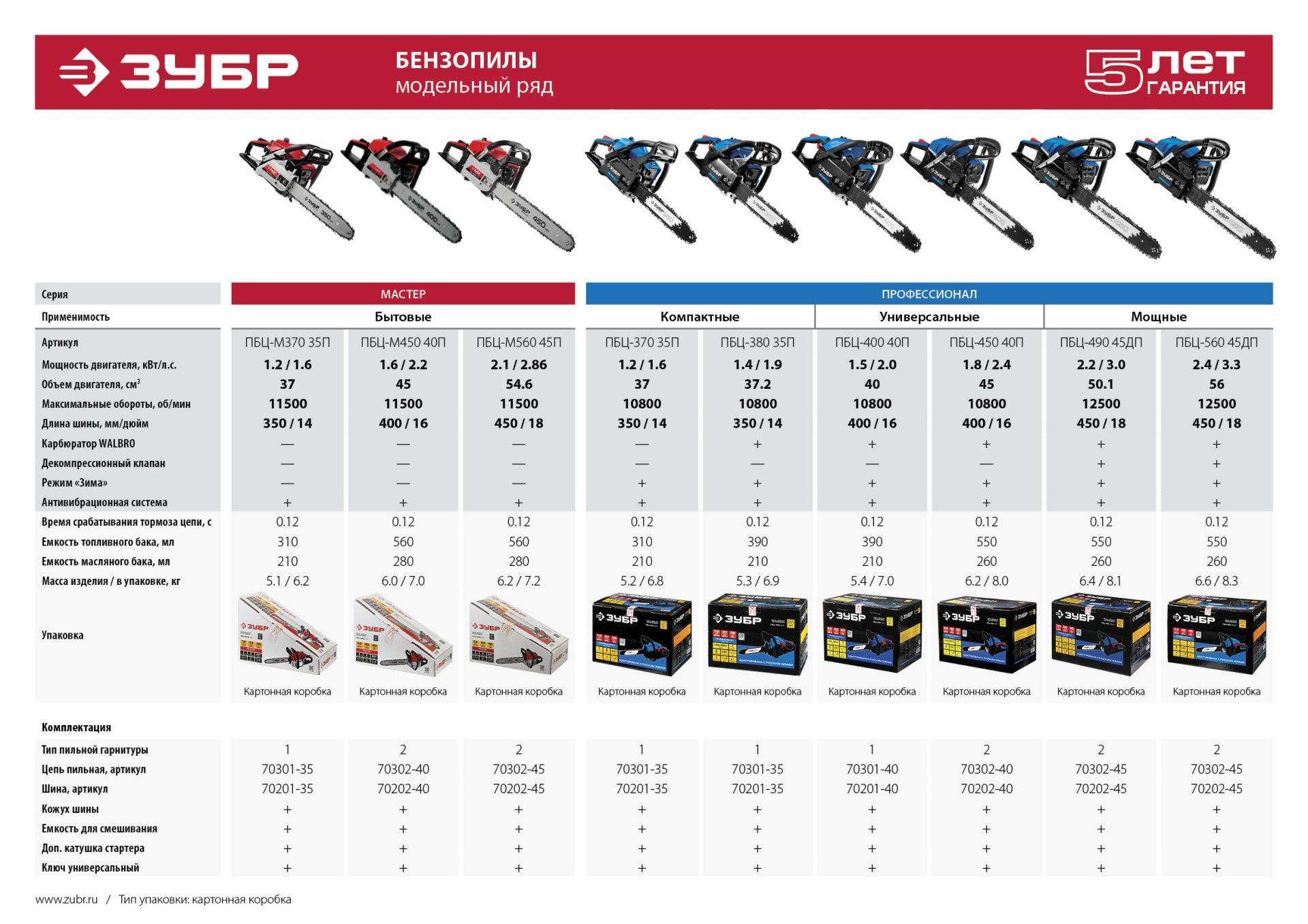 ЗУБР 56 см3, 45 см, бензопила, Профессионал (ПБЦ-560 45ДП)