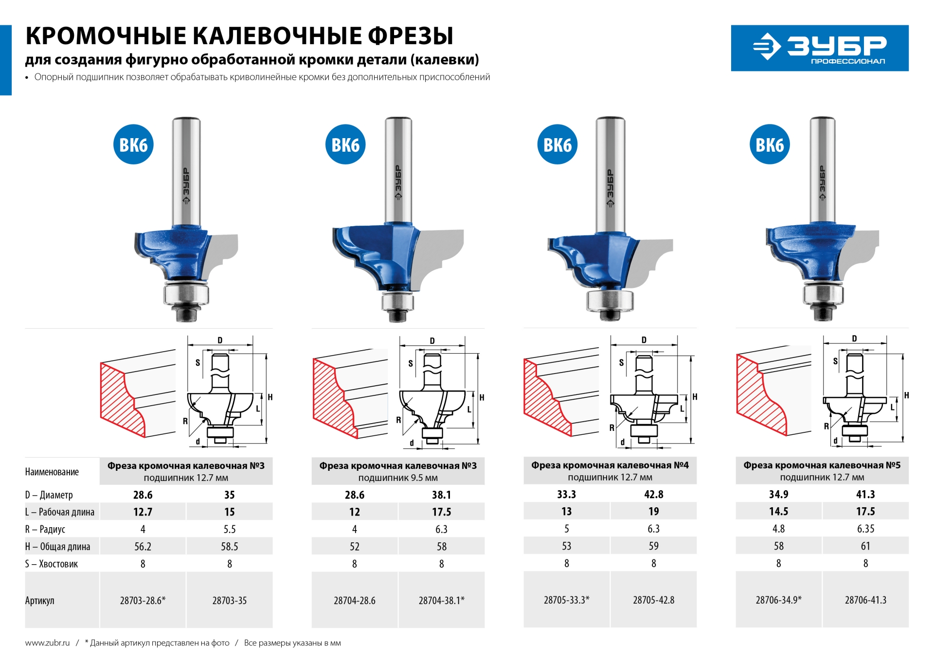 ЗУБР 35 x 17 мм, радиус 5.5 мм, фреза кромочная калевочная №3, Профессионал (28703-35)
