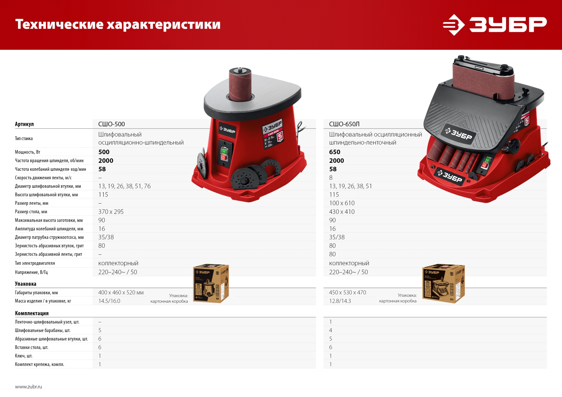 ЗУБР d 13, 19, 26, 38, 51 x 115, 650 Вт, осцилляционный шпиндельный шлифовальный станок (СШО-650Л)