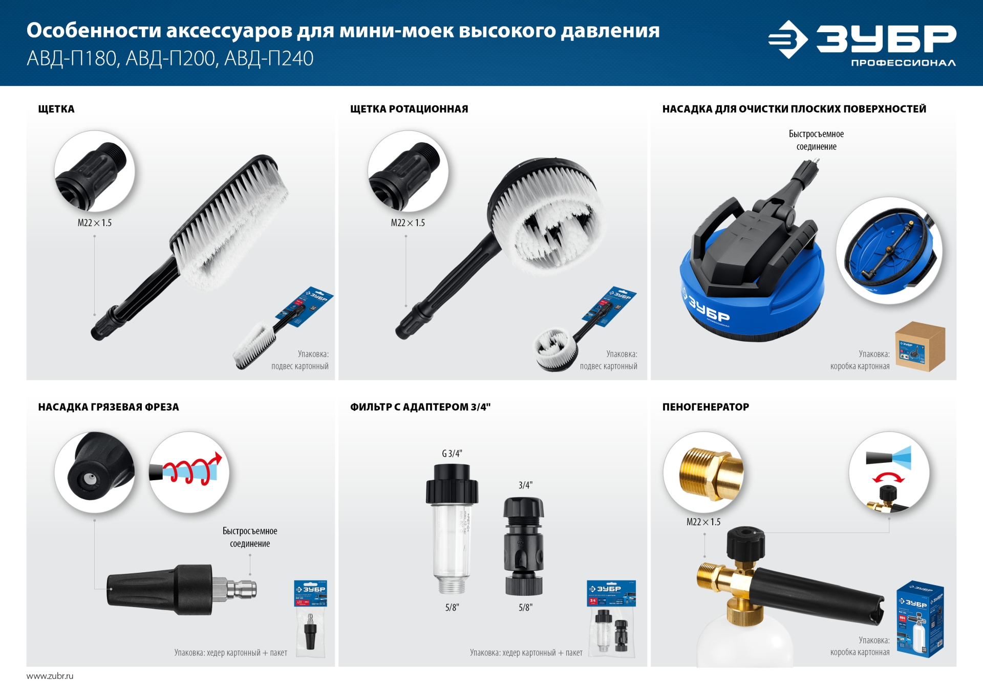 ЗУБР для пистолета МИГ-280, 12″, насадка для очистки плоских поверхностей (70407-280)