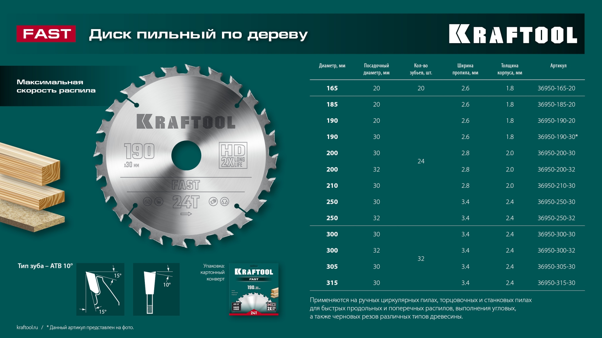 KRAFTOOL Fast, 185 х 20 мм, 24Т, пильный диск по дереву (36950-185-20)