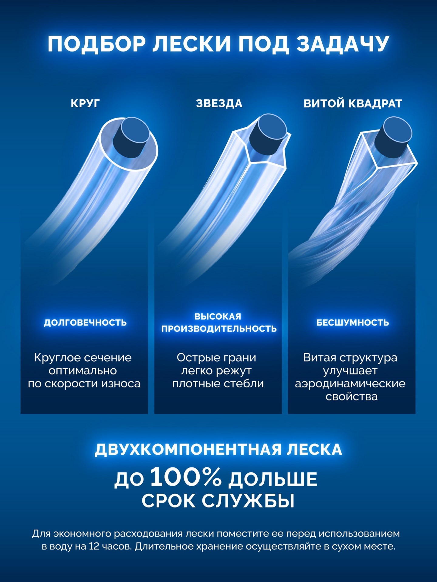 ЗУБР КРУГ с сердечником, 2.4 мм, 15 м, леска для триммера, Профессионал (71011-2.4)