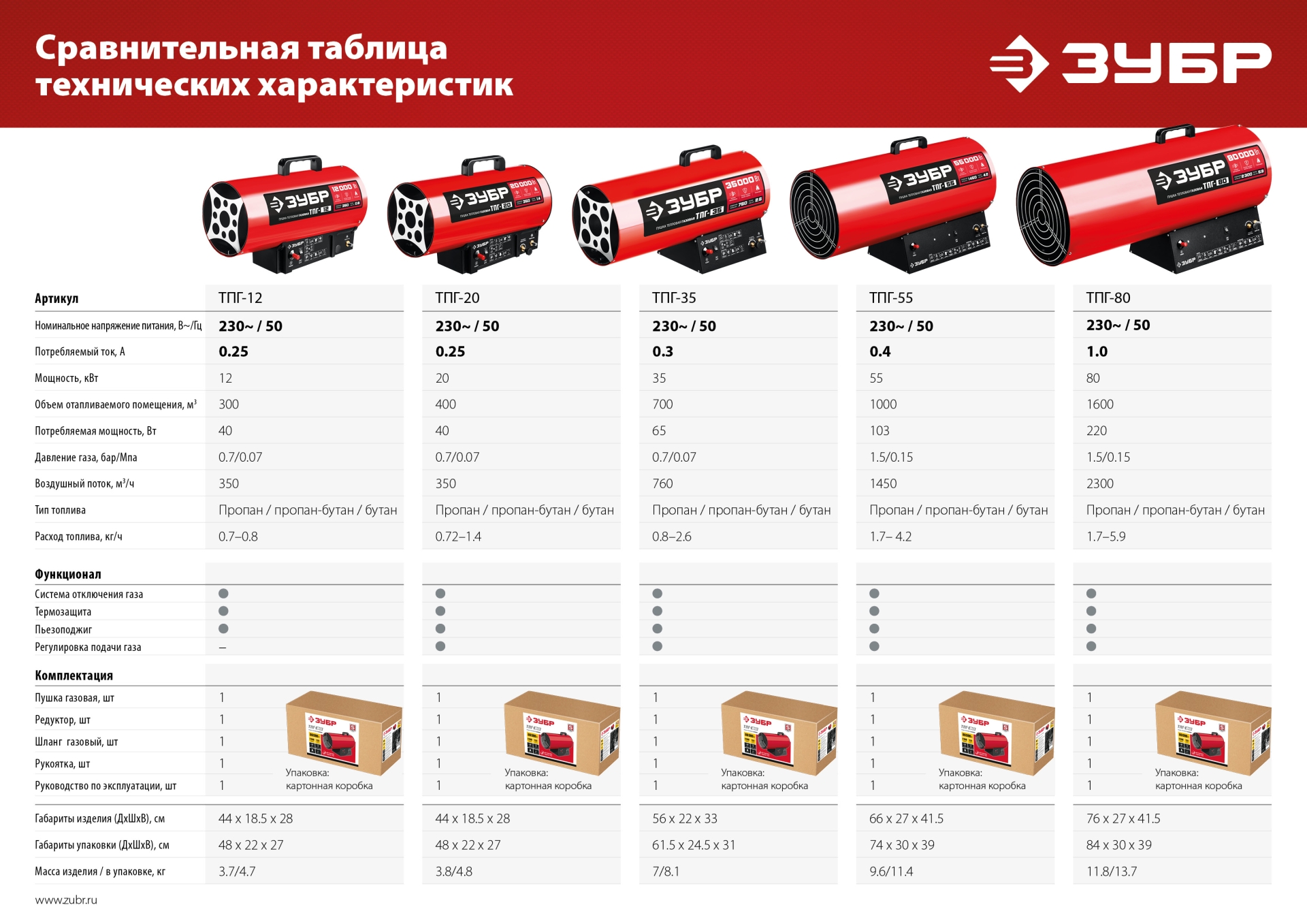 ЗУБР 80 кВт, газовая тепловая пушка (ТПГ-80)