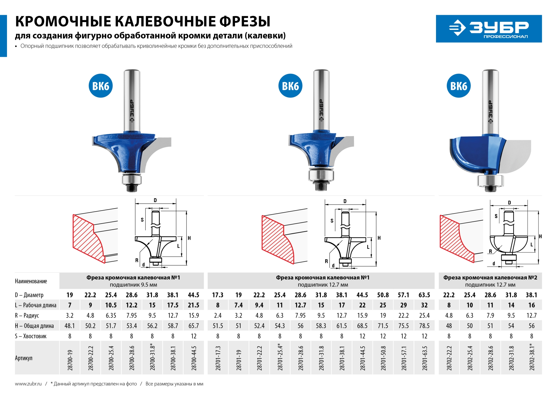 ЗУБР 31.8 x 14 мм, радиус 9.5 мм, фреза кромочная калевочная №2, Профессионал (28702-31.8)