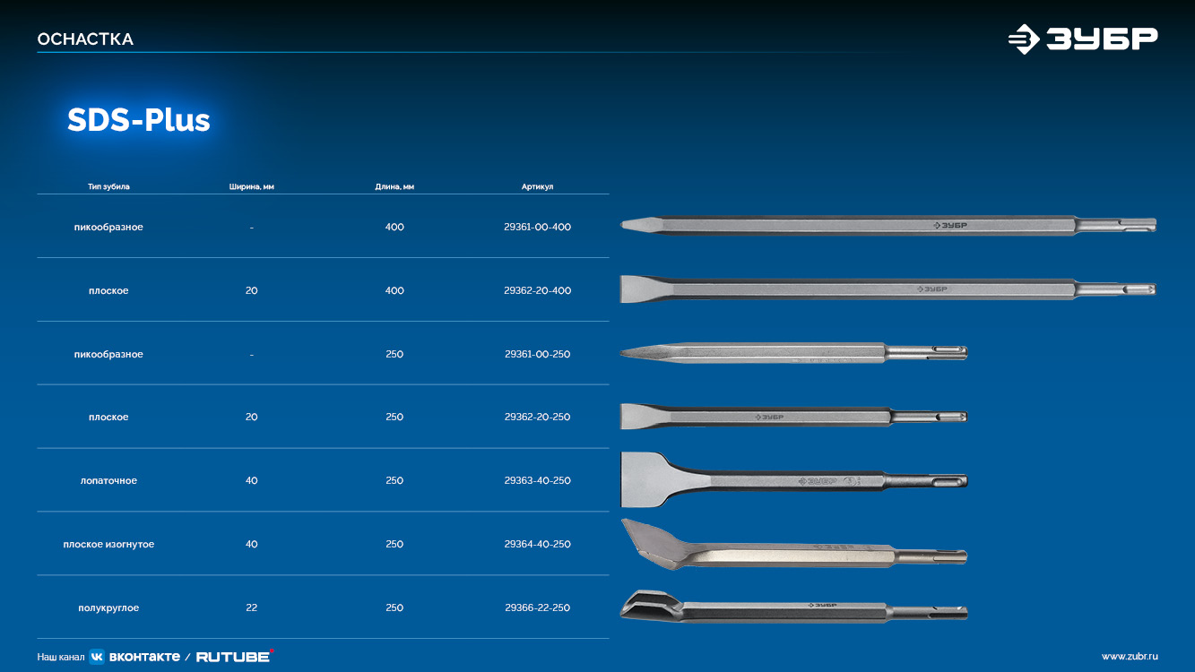 ЗУБР БУРАН, 20 x 400 мм, SDS-Plus, плоское зубило, Профессионал (29362-20-400)