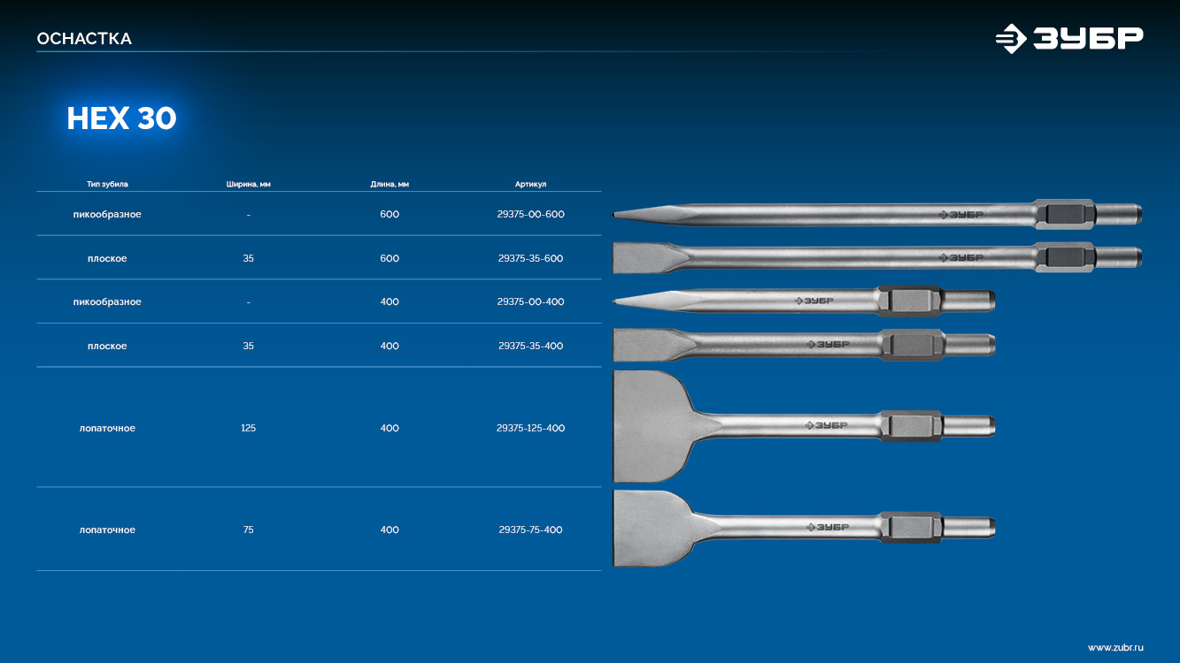 ЗУБР БУРАН, 75 х 400 мм, HEX 30, лопаточное зубило (29375-75-400)