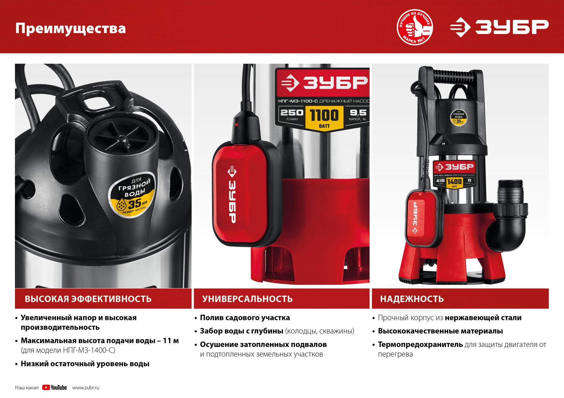 ЗУБР 1100 Вт, дренажный насос для грязной воды, корпус - нерж. сталь (НПГ-М3-1100-С)