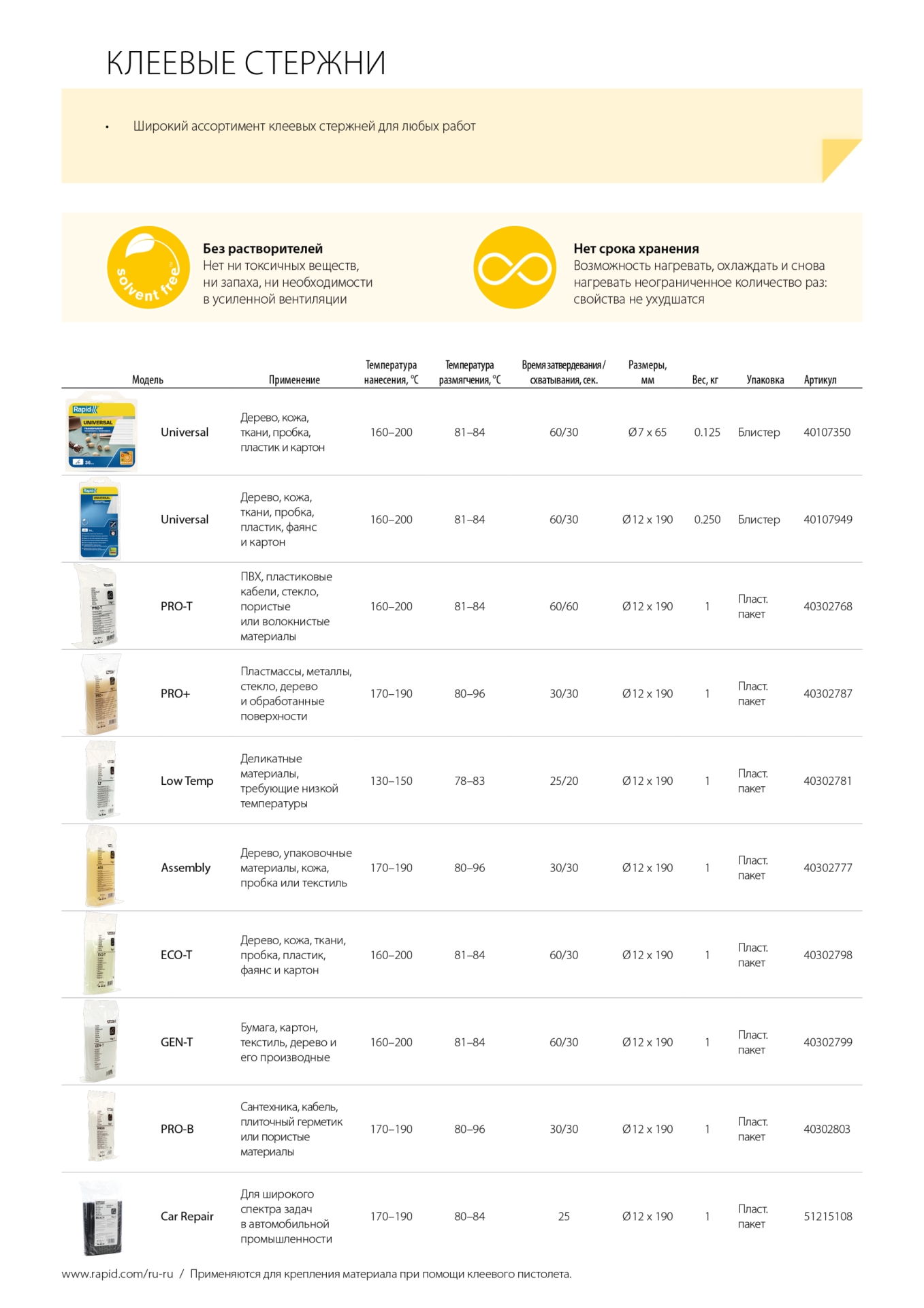 RAPID 12 х 190 мм, профессиональный универсальный клеевой стержень (40302777)