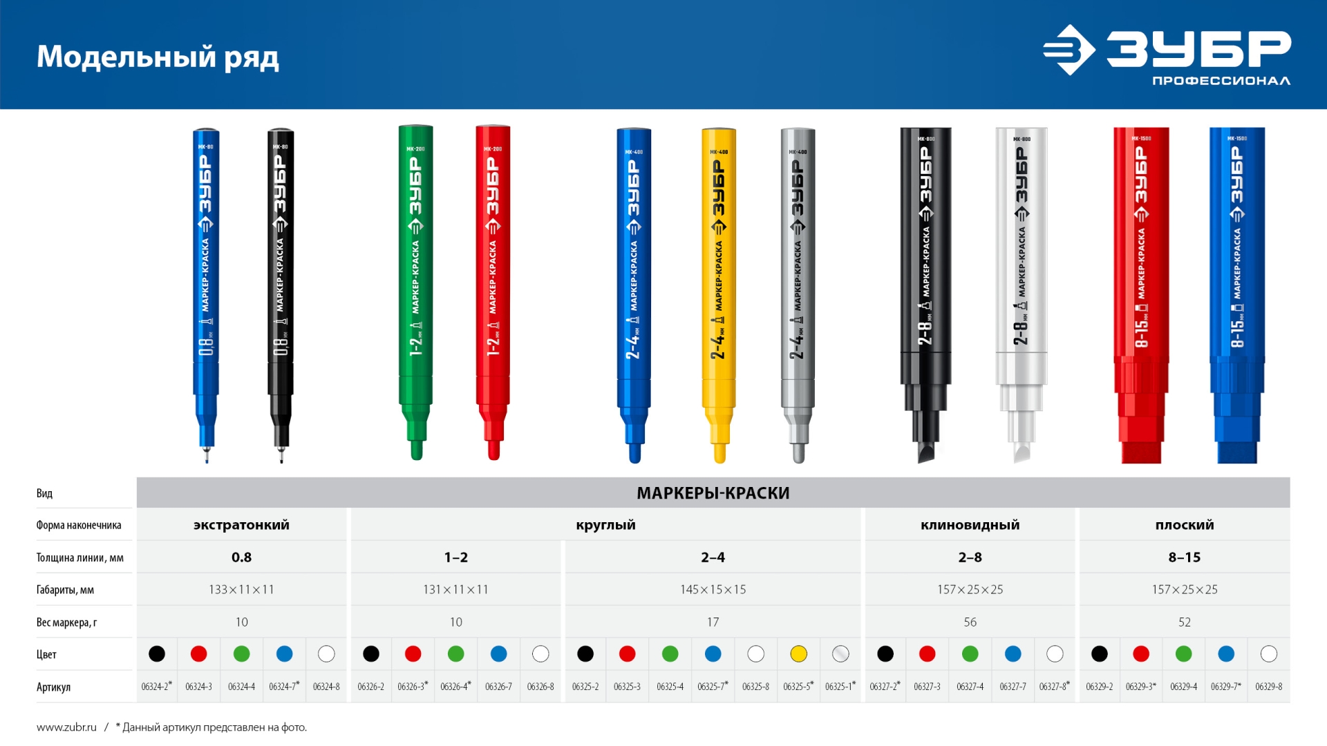 ЗУБР МК-1500 зеленый, 8-15 мм маркер-краска (06329-4)