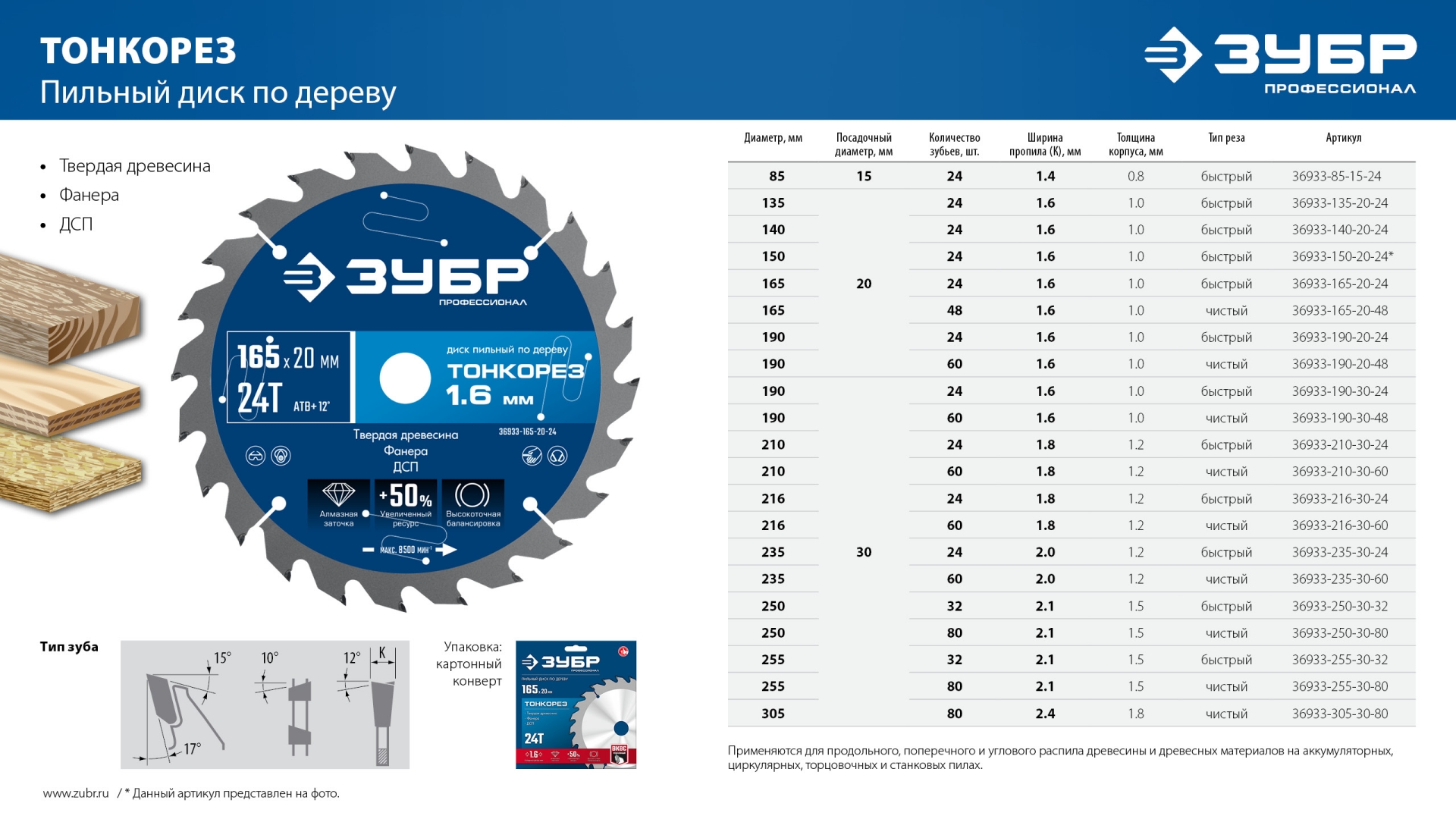 ЗУБР Тонкорез 235х30 x 2.0 мм, 24Т, диск пильный по дереву тонкий рез, Профессионал (36933-235-30-24)