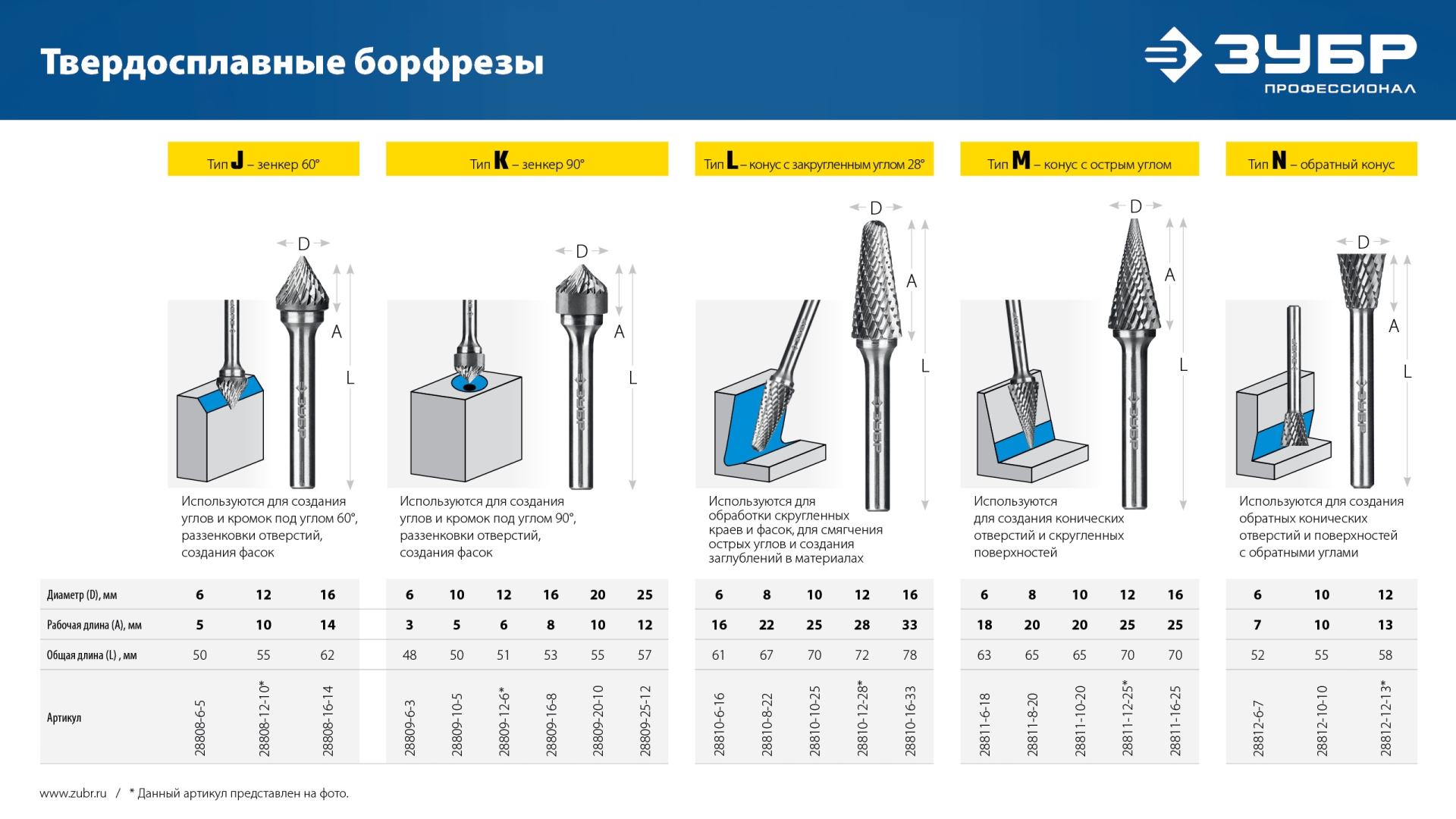 ЗУБР 10х5 мм, тип K (зенкер с вершиной 90°), хв-к 6 мм, твердосплавная борфреза, ПРОФЕССИОНАЛ (28809-10-5)