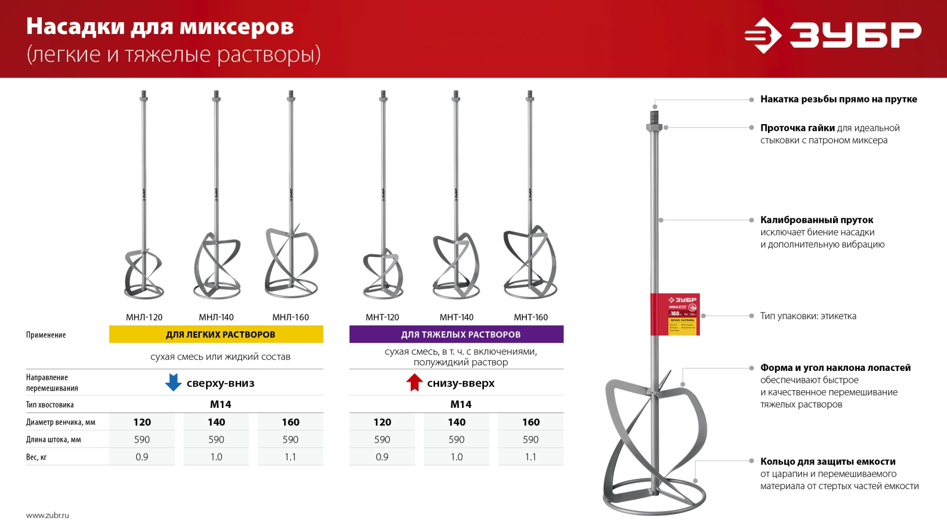 ЗУБР М14, d140 мм, насадка-миксер для легких растворов ″сверху-вниз″ (МНЛ-140)