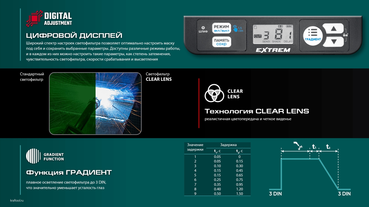 KRAFTOOL EXTREM хамелеон, затемнение 3/4-8/9-13, маска сварщика (11062)