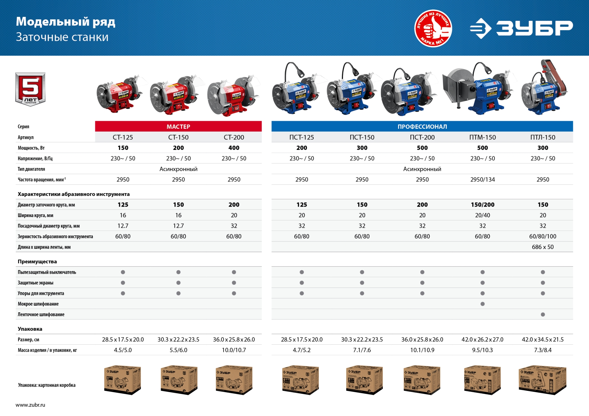 ЗУБР d 150, 50x686 мм лента, 300 Вт, заточной станок с шлифовальной лентой, Профессионал (ПТЛ-150)
