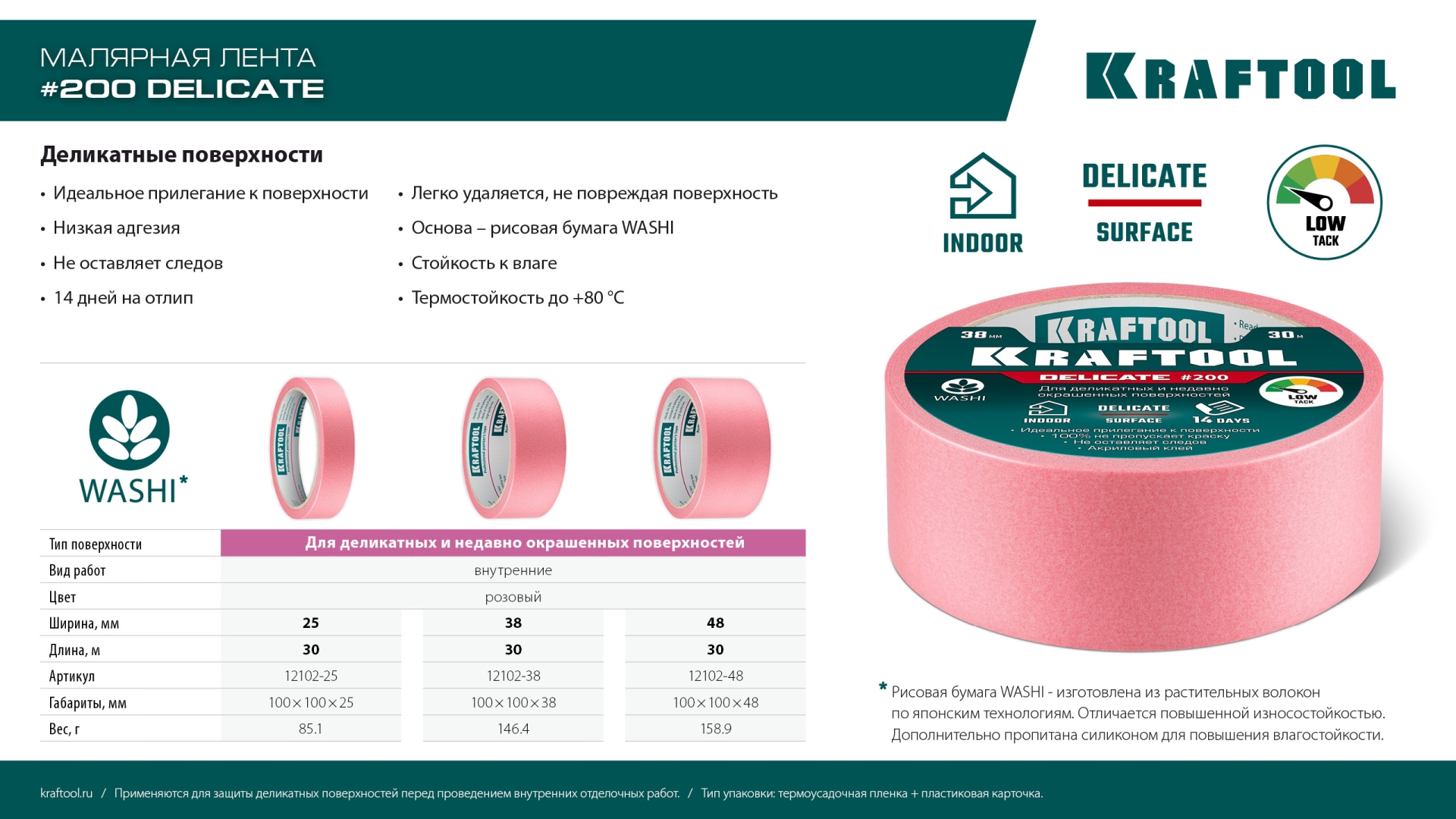 KRAFTOOL #200 Delicate 38 мм х 30 м, для деликатных и недавно окрашенных поверхностей, малярная лента (12102-38)