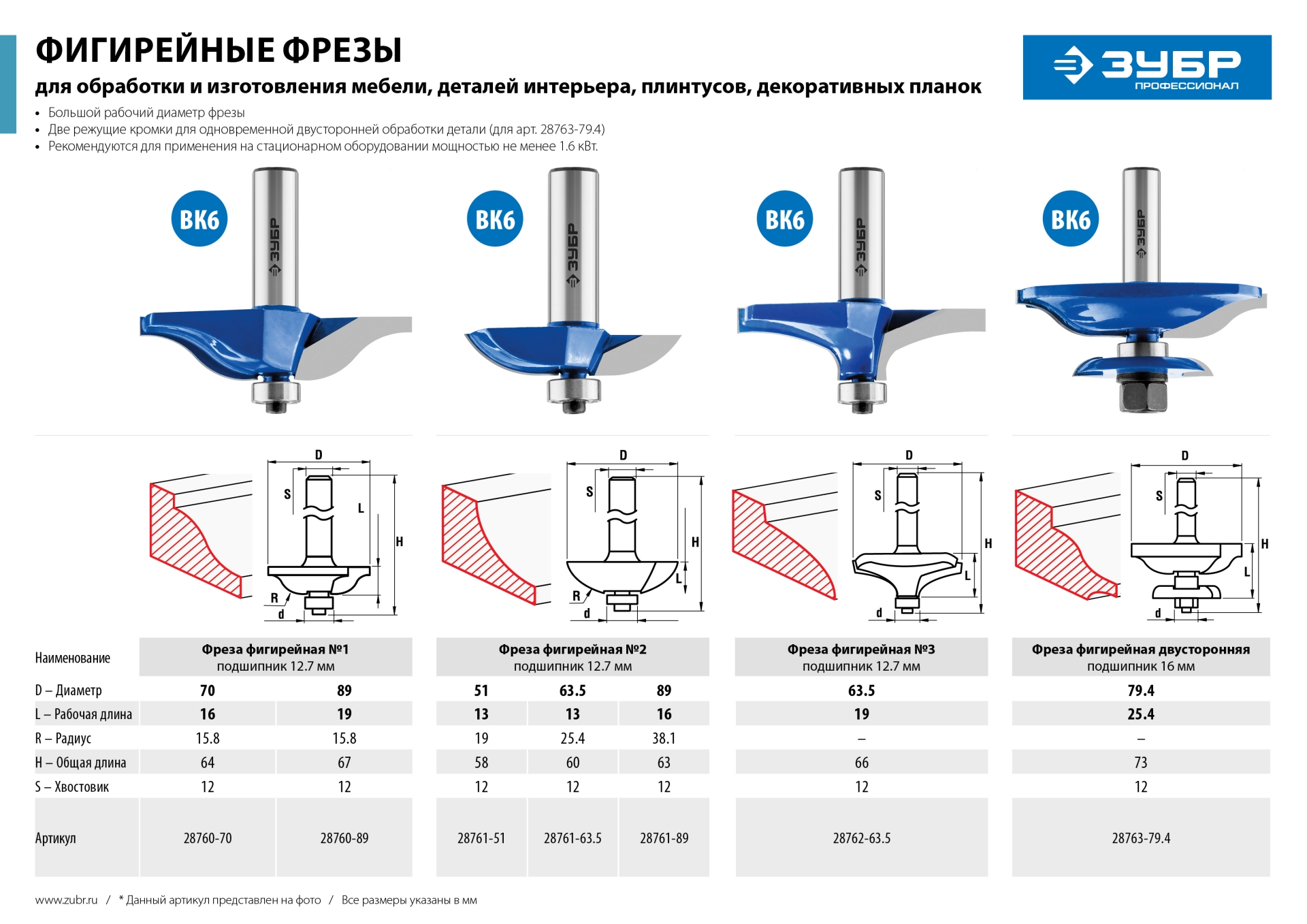 ЗУБР 79.4 x 25.4 мм, хвостовик 12 мм, фреза фигирейная двухсторонняя, Профессионал (28763-79.4)