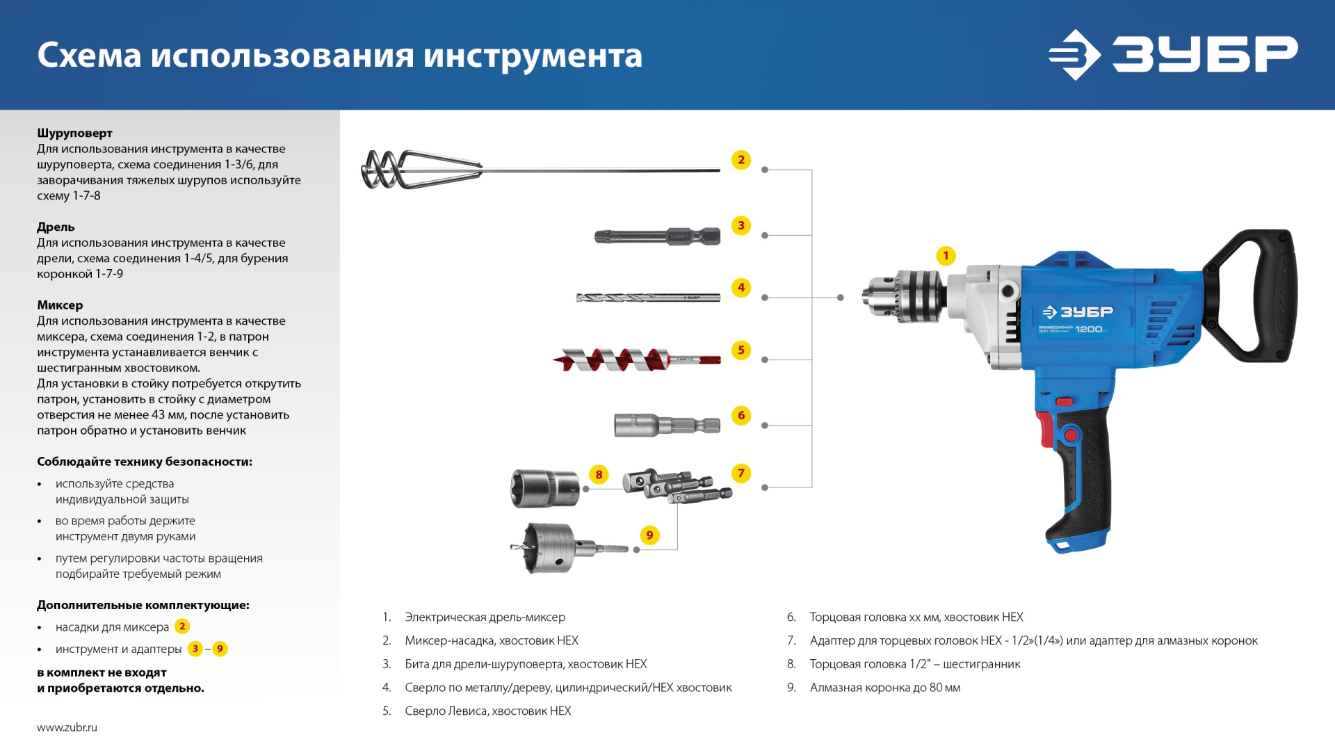 ЗУБР 820 Вт, 13 мм, дрель-миксер, Профессионал (ЗДМ-820 РМ)