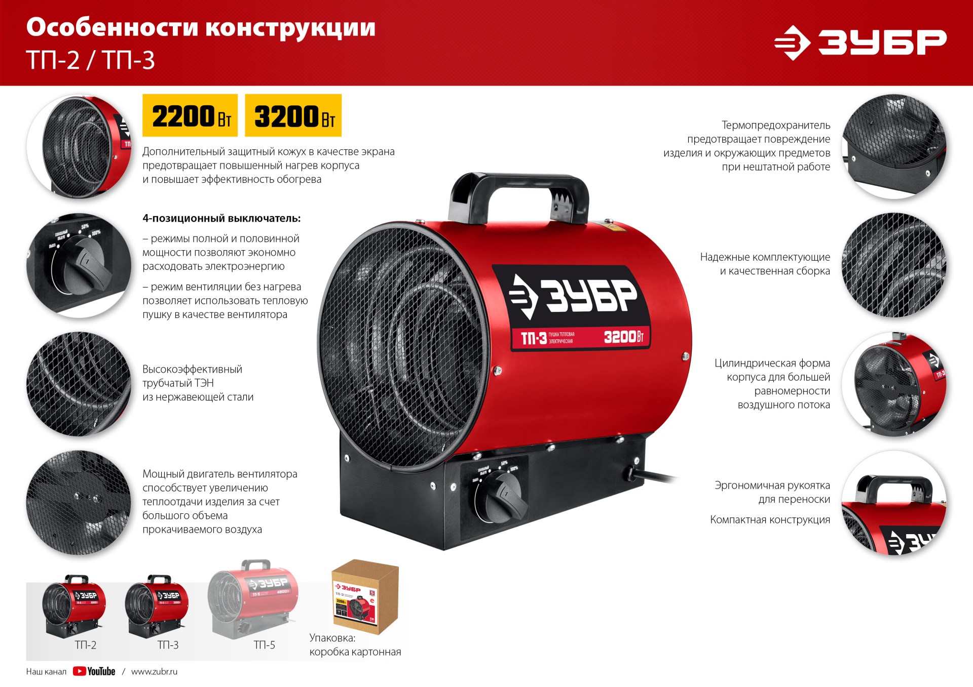 ЗУБР 2 кВт, электрическая тепловая пушка (ТП-2)