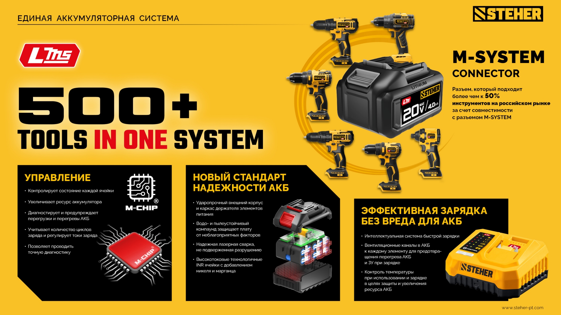 STEHER 20 В, 1000 Н·м, без АКБ (LMS), бесщеточный ударный гайковерт (CWB-1000)