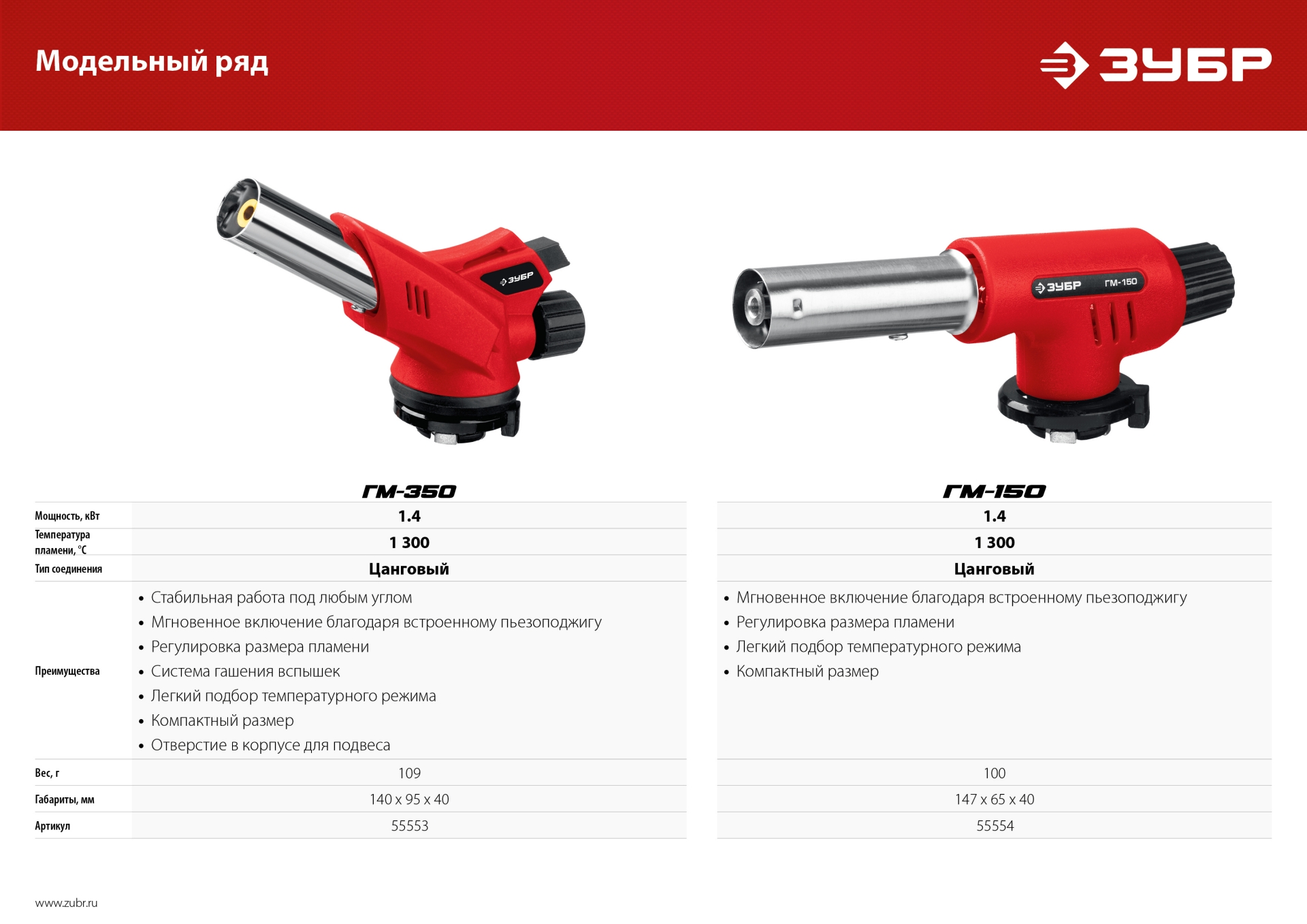 ЗУБР ГМ-350, 1300°C, газовая горелка с пьезоподжигом на баллон с цанговым соединением (55553)