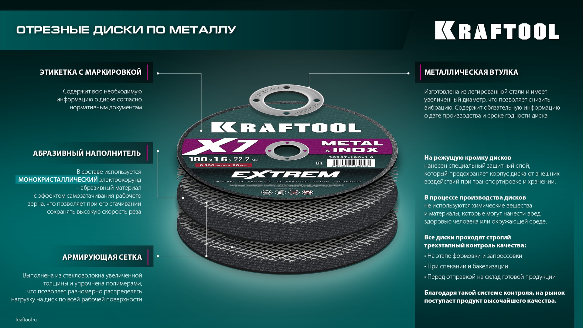 KRAFTOOL X7-EXTREM 125x1.6 мм по металлу отрезной диск для УШМ (36257-125-1.6)