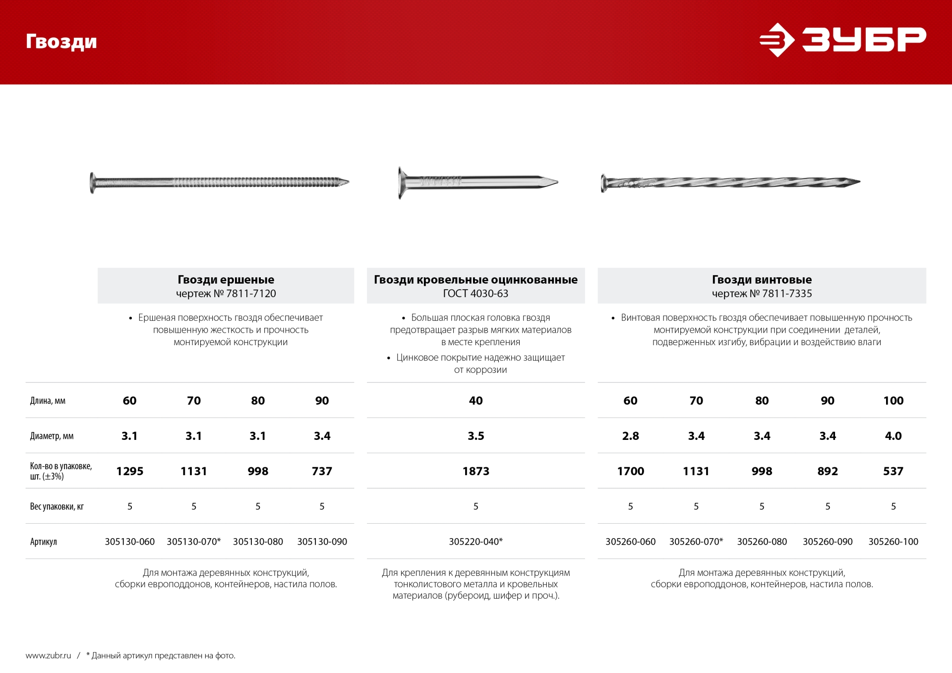 ЗУБР 90 x 3.4 мм, 5 кг, винтовые гвозди (305260-090)