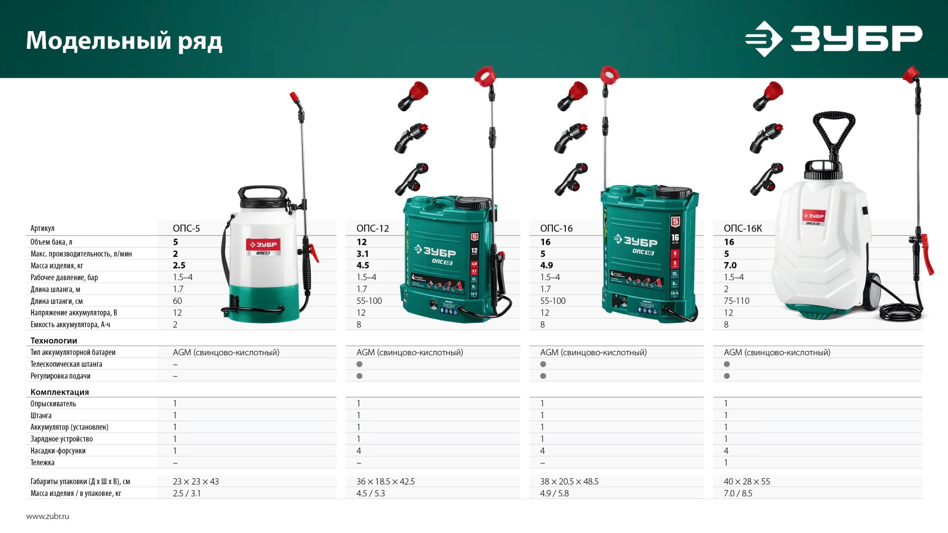 ЗУБР 5 л, аккумуляторный опрыскиватель (ОПС-5)