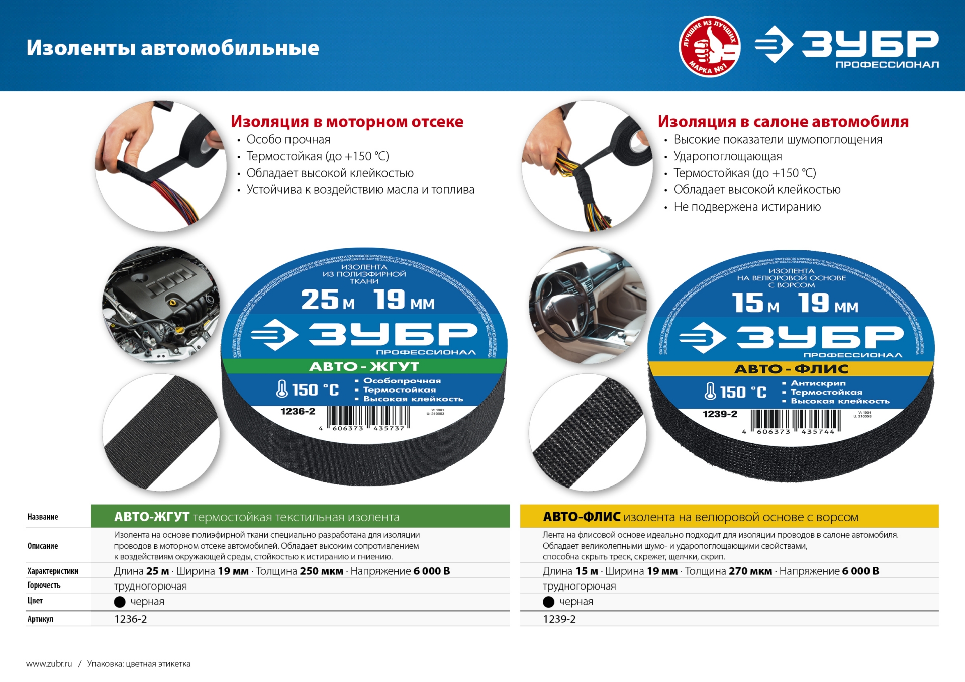 ЗУБР АВТО-ЖГУТ, 19 мм х 25 м, черная, термостойкая текстильная изолента, Профессионал (1236-2)