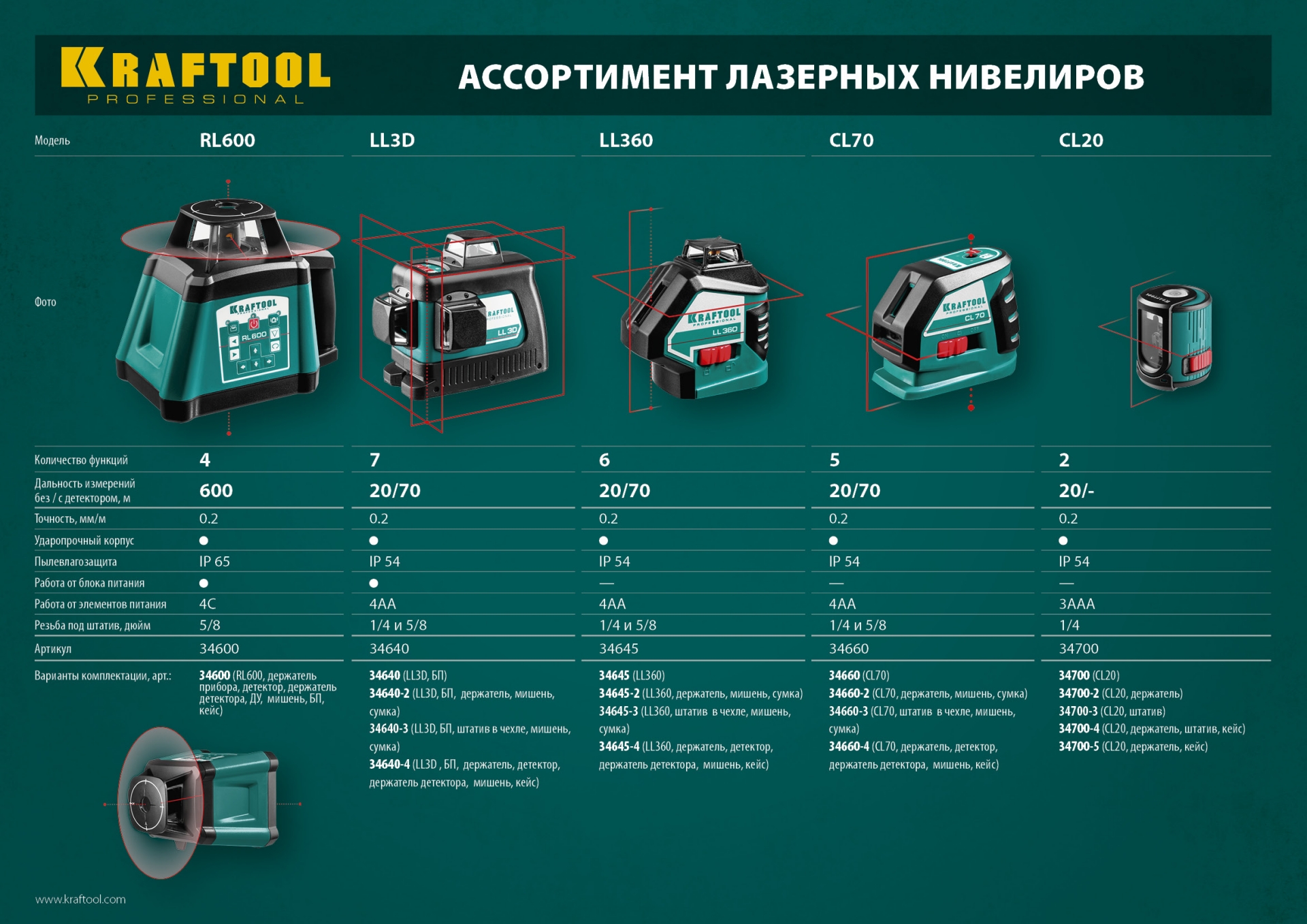 KRAFTOOL LL360, лазерный нивелир (34645)