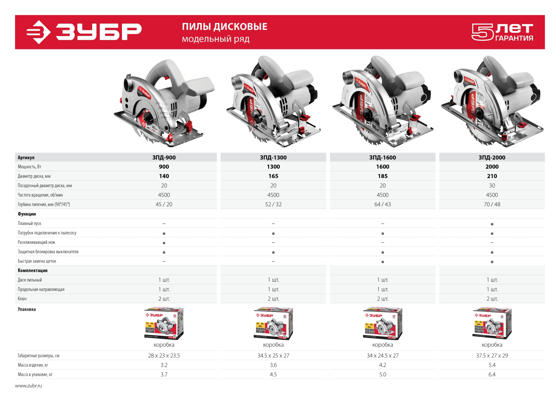 ЗУБР d 140 мм, 900 Вт, циркулярная пила (дисковая) (ЗПД-900)