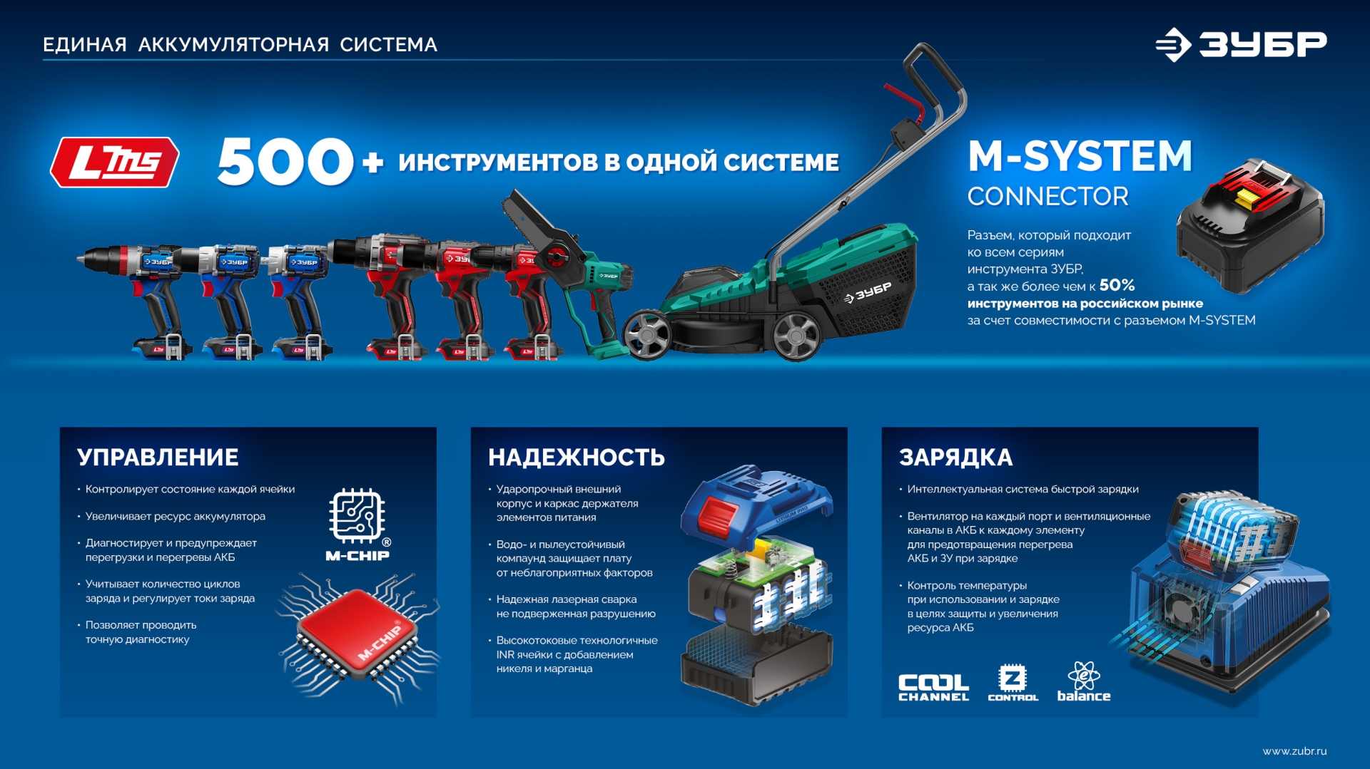 ЗУБР Power PRO, 20 В, 2.0 А·ч, аккумулятор LMS, ПРОФЕССИОНАЛ (BP-P-20-2)