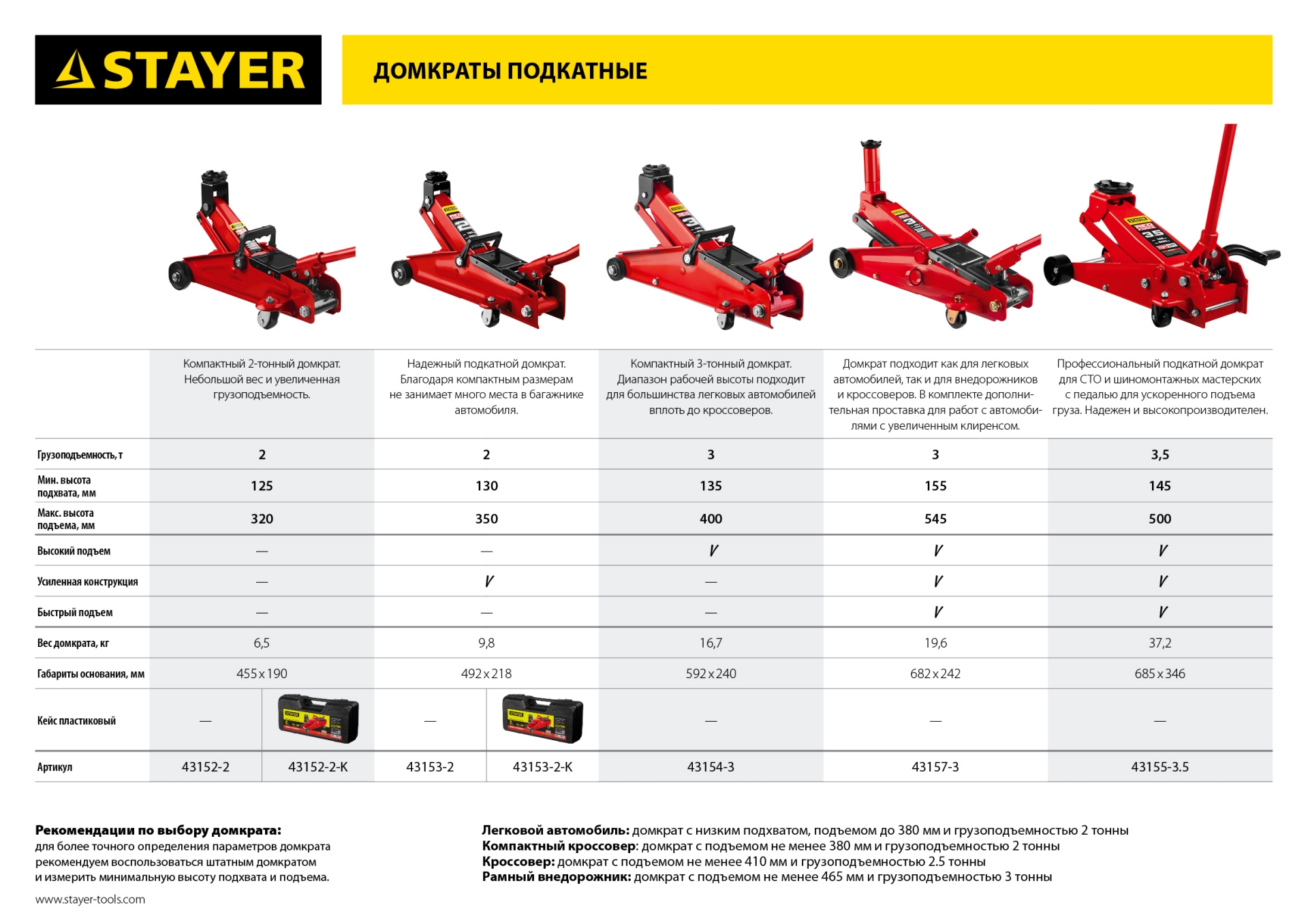 STAYER F-35 RED FORCE, 3.5 т, 145 - 500 мм, подкатной домкрат с быстрым и высоким подъемом для СТО, Professional (43155-3.5)