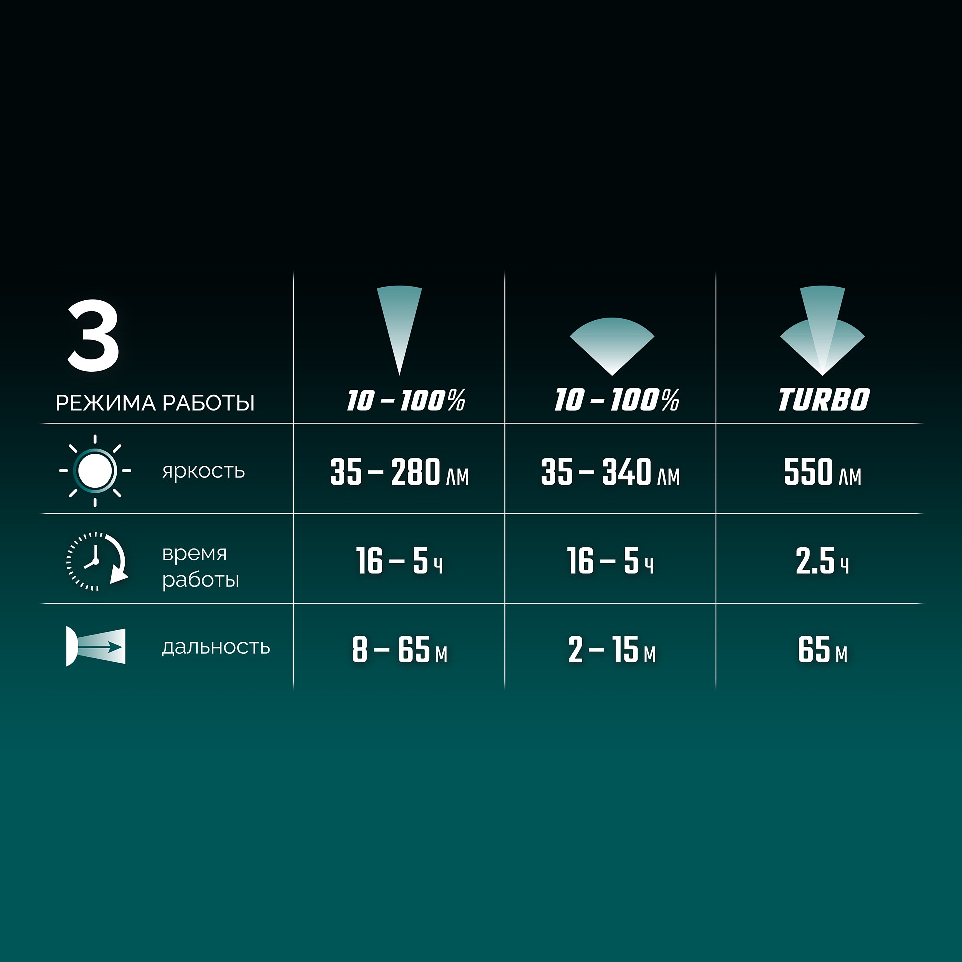 KRAFTOOL KH-5, 550 лм, 3 режима, аккумуляторный налобный фонарь, 1800мАч (56454)