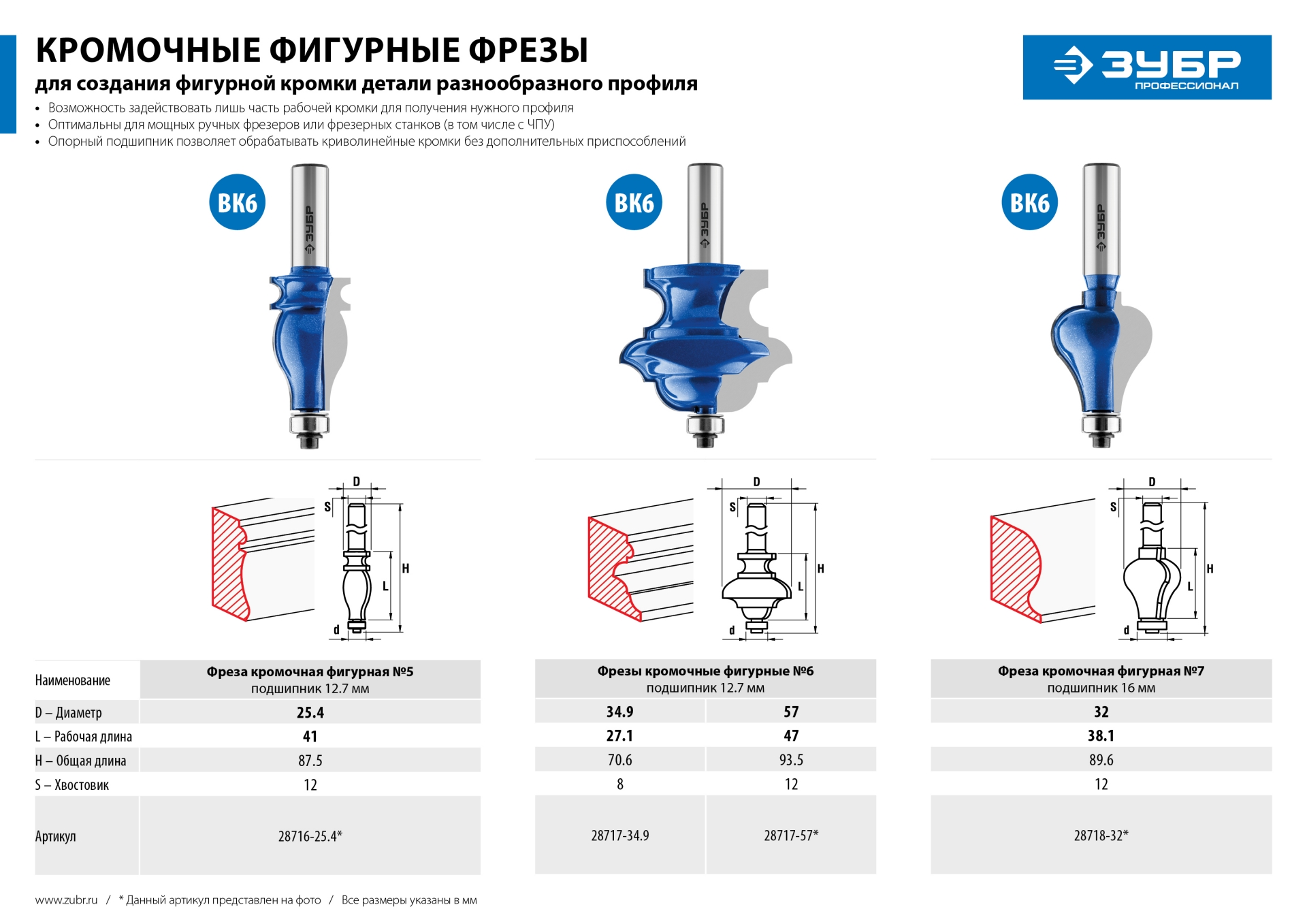 ЗУБР 34.9 x 25.4 мм, хвостовик 8 мм, фреза кромочная фигурная №6, Профессионал (28717-34.9)