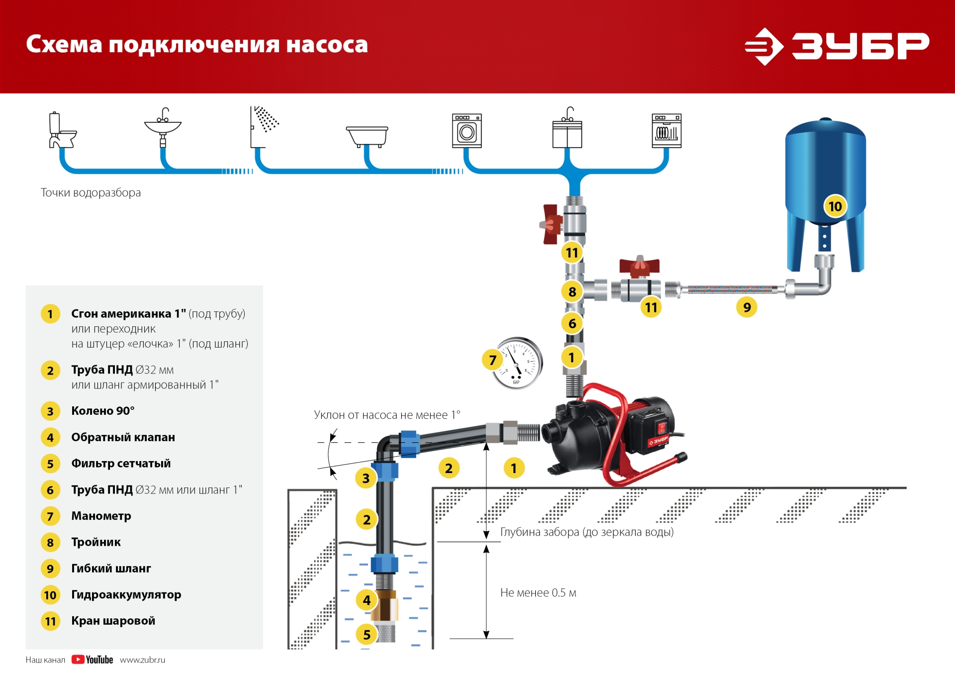 ЗУБР 800 Вт, поверхностный (садовый) центробежный насос (НПЦ-М1-800)