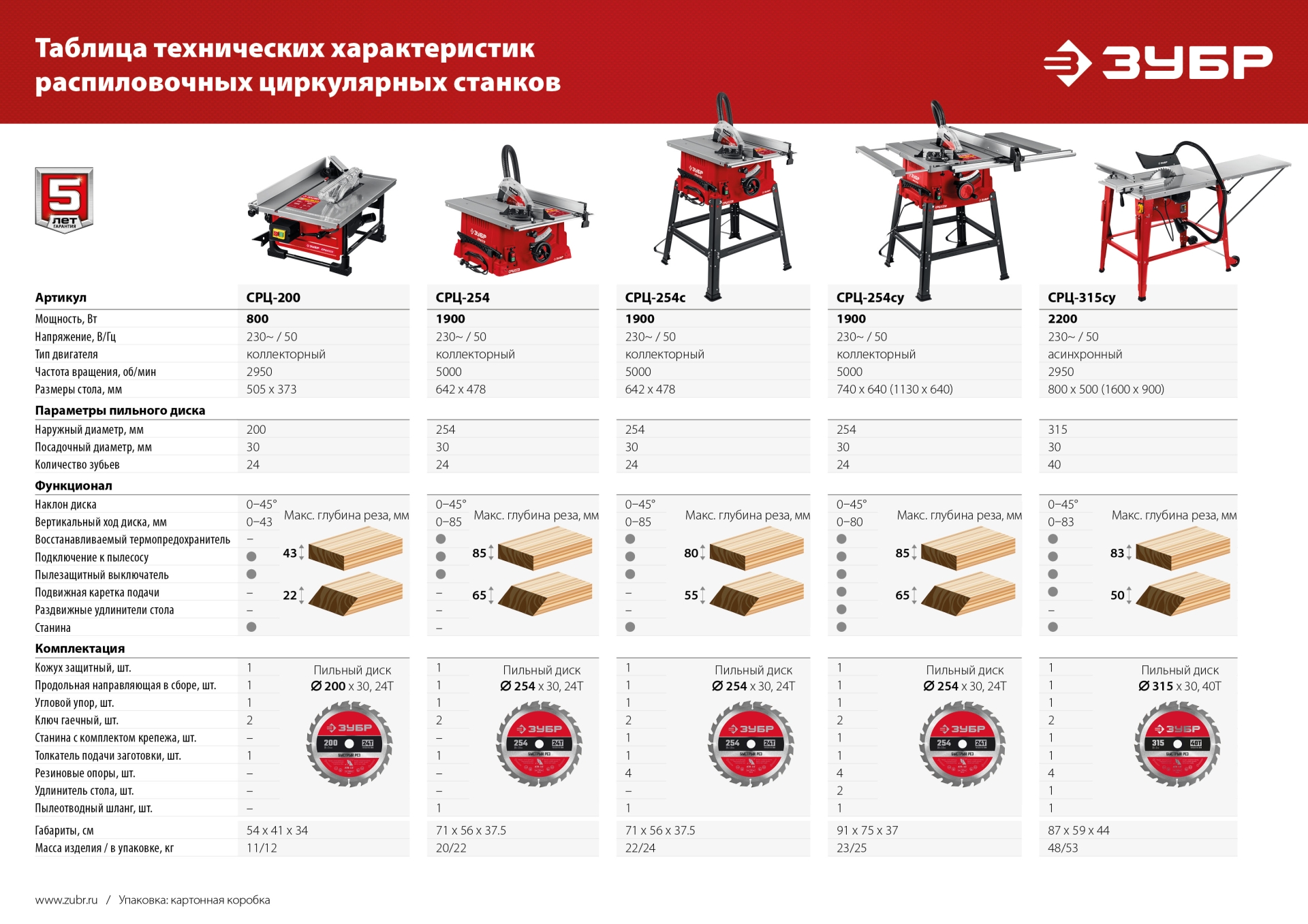 ЗУБР d 200 мм, 800 Вт, настольный распиловочный станок (СРЦ-200)