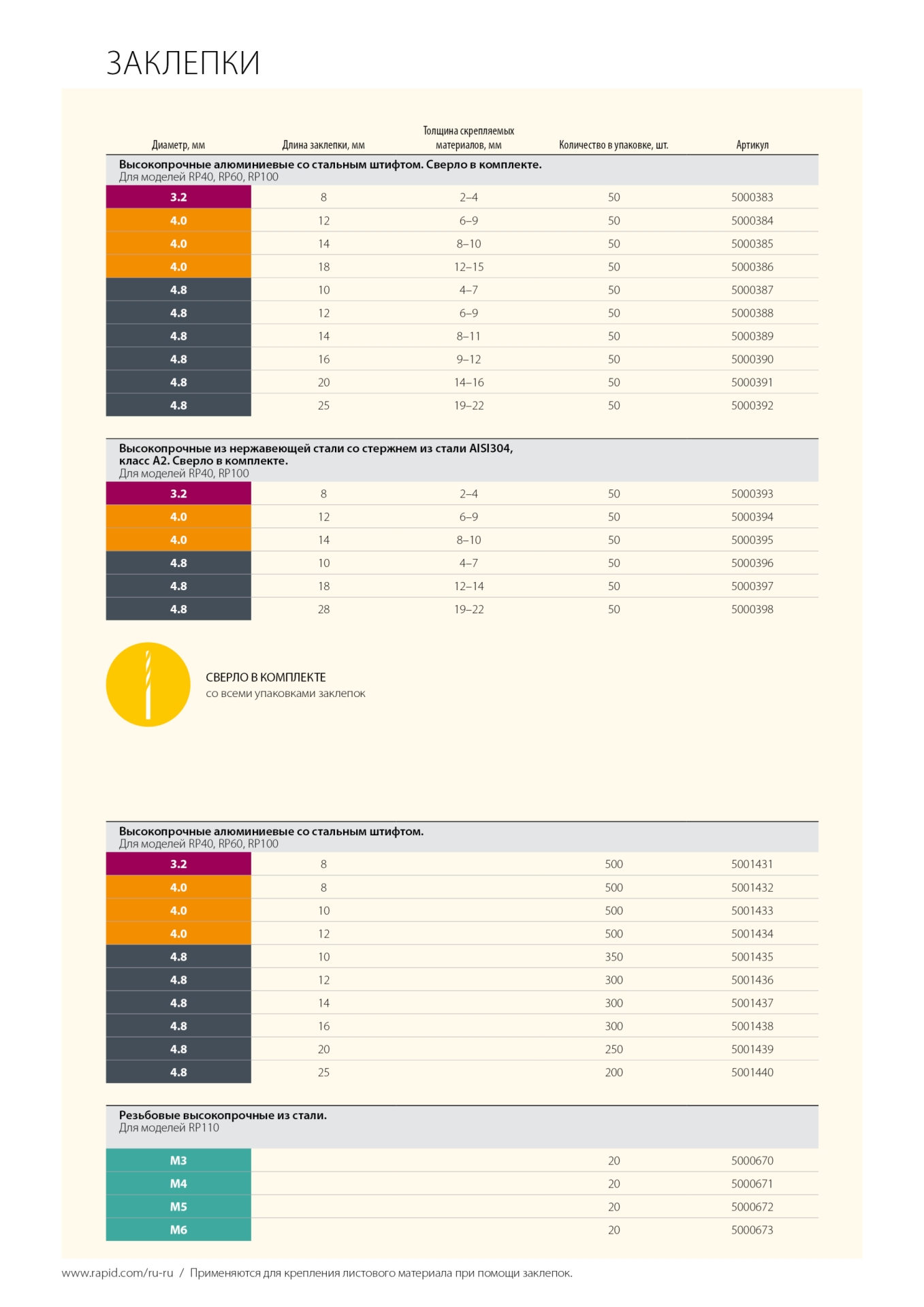 RAPID R:High-performance-rivet, 4.8 х 20 мм, 250 шт, алюминиевая высокопроизводительная заклепка (5001439)
