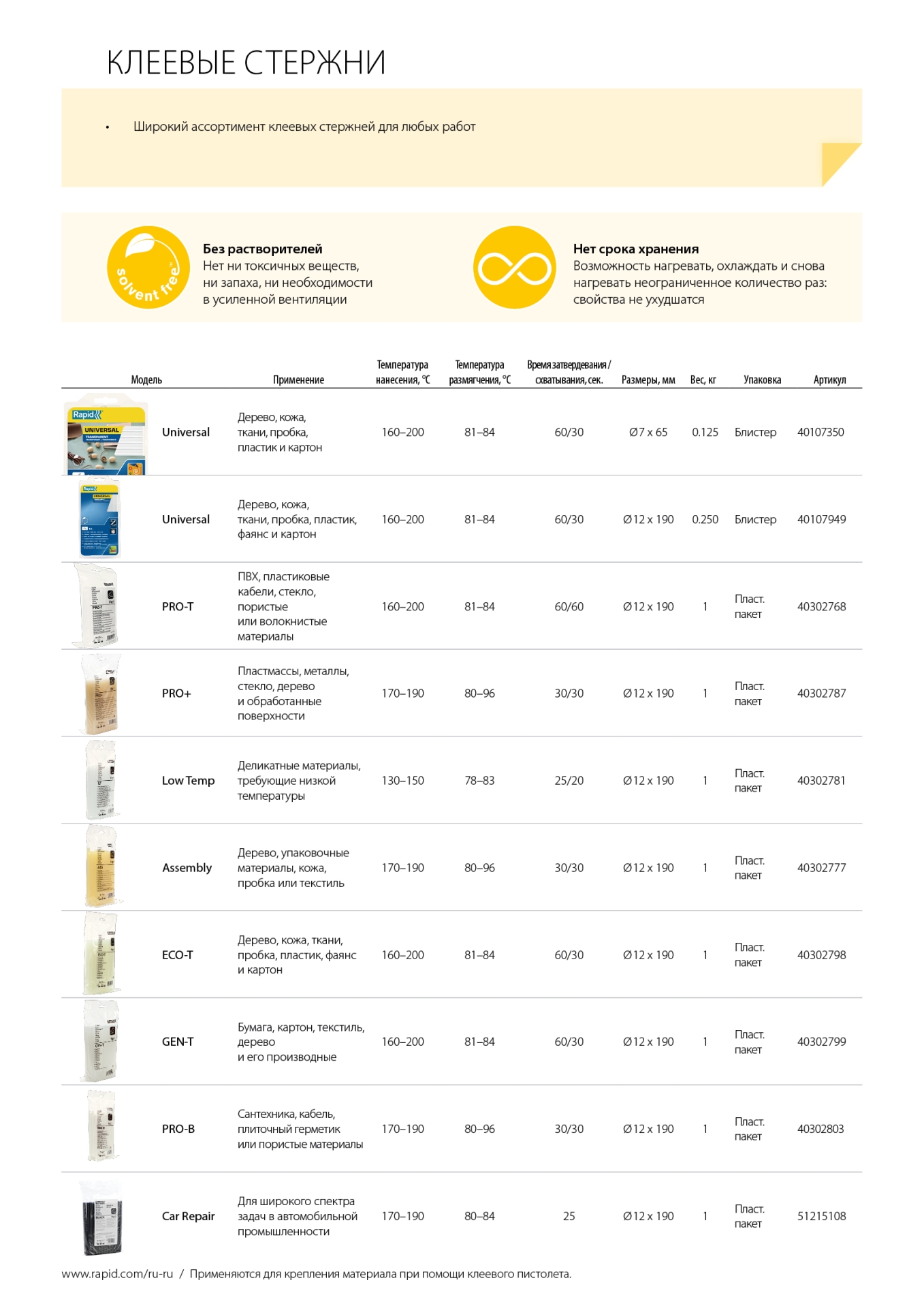 RAPID 12 х 190 мм, универсальный клеевой стержень (40107949)