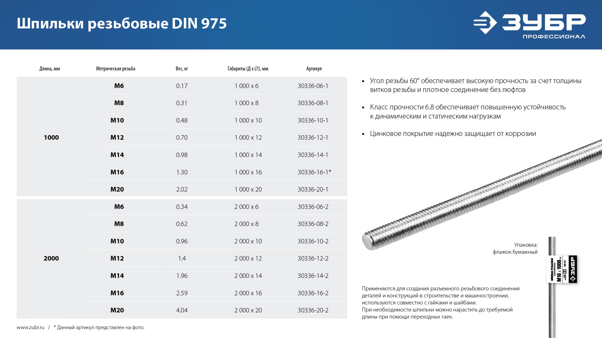 ЗУБР DIN 975, кл. пр. 6.8, М6 x 1000 мм, резьбовая шпилька, 1 шт, Профессионал (30336-06-1)