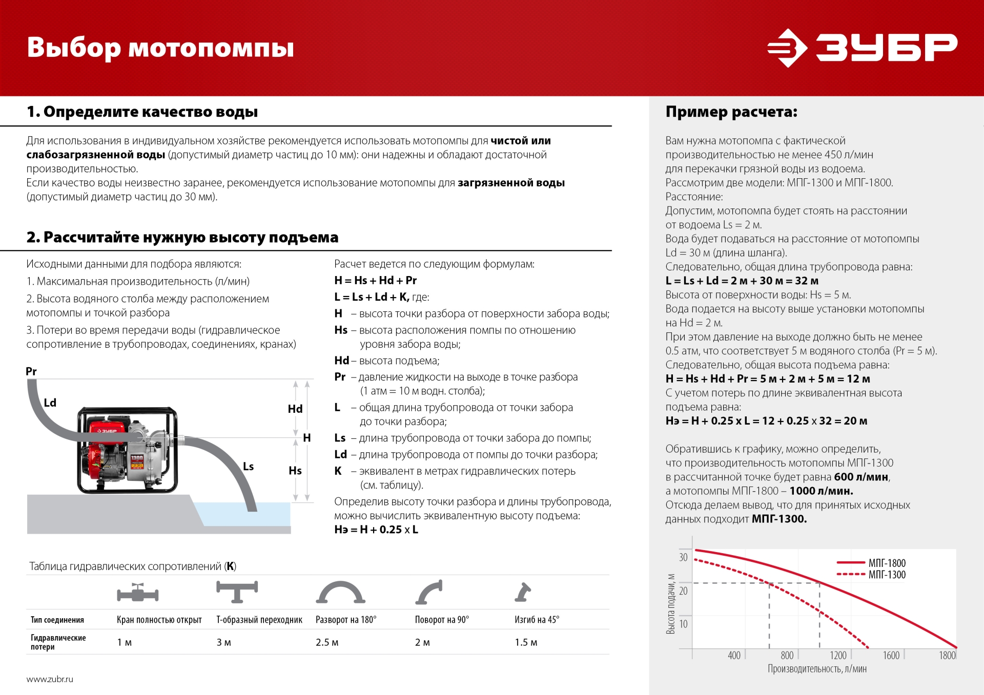 ЗУБР 350 л/мин, мотопомпа бензиновая (МП-350)