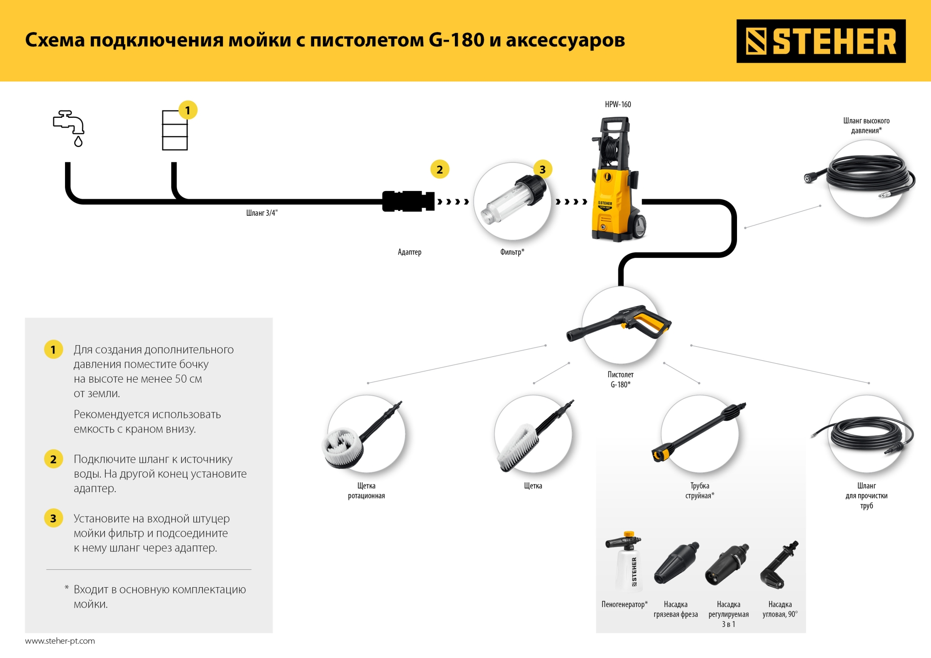 STEHER универсальный фильтр для минимоек (75402-1)