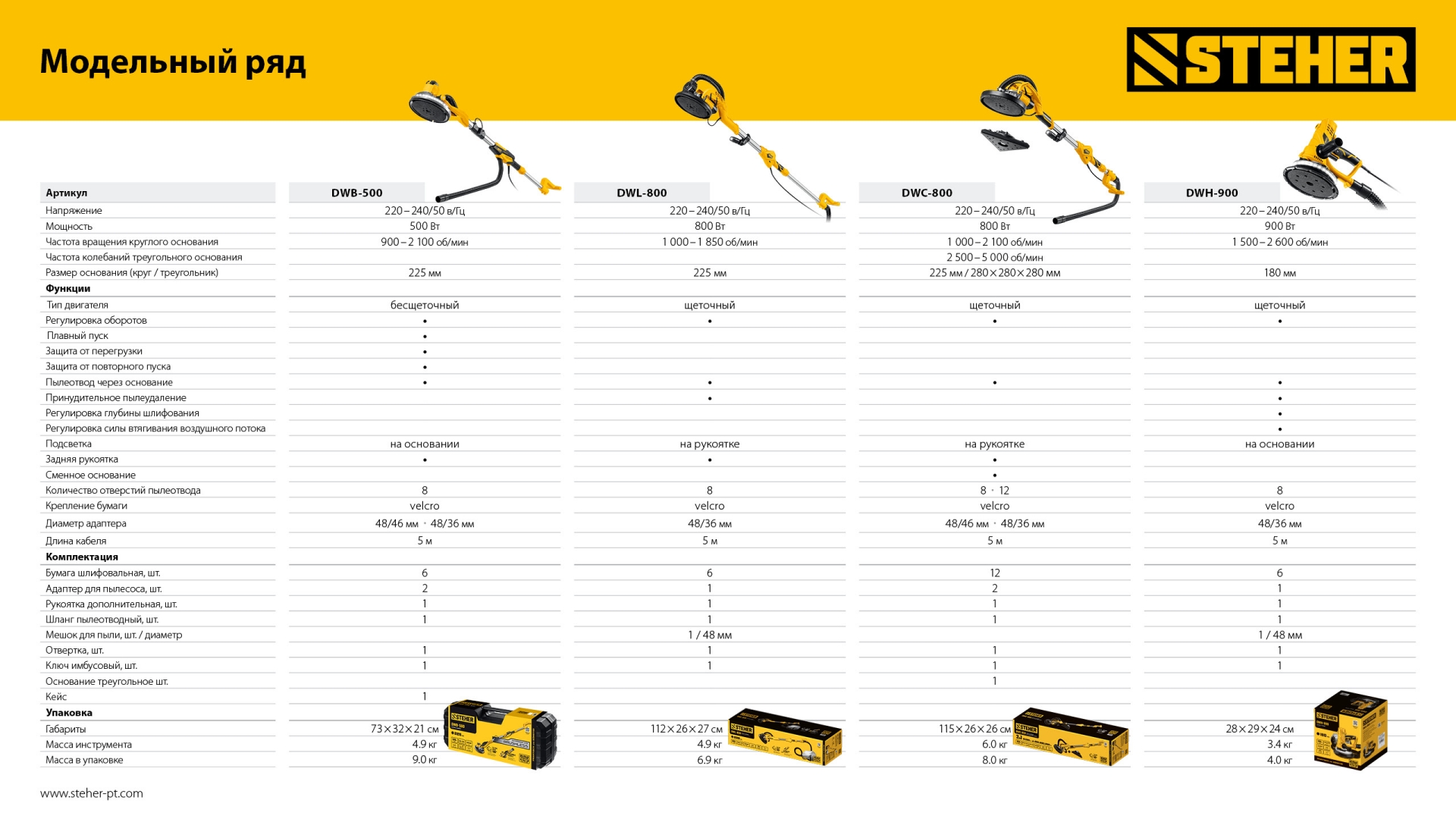 STEHER d180 мм, 900 Вт, подсветка, шлифовальная машина для стен (DWH-900)