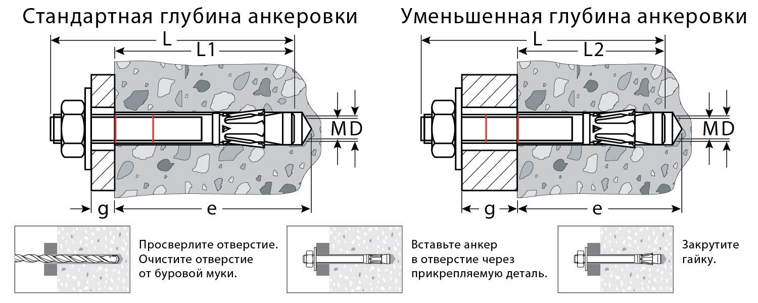 KRAFTOOL ETA Опция 7, М10 х 100, 50 шт, клиновой анкер (302184-10-100)