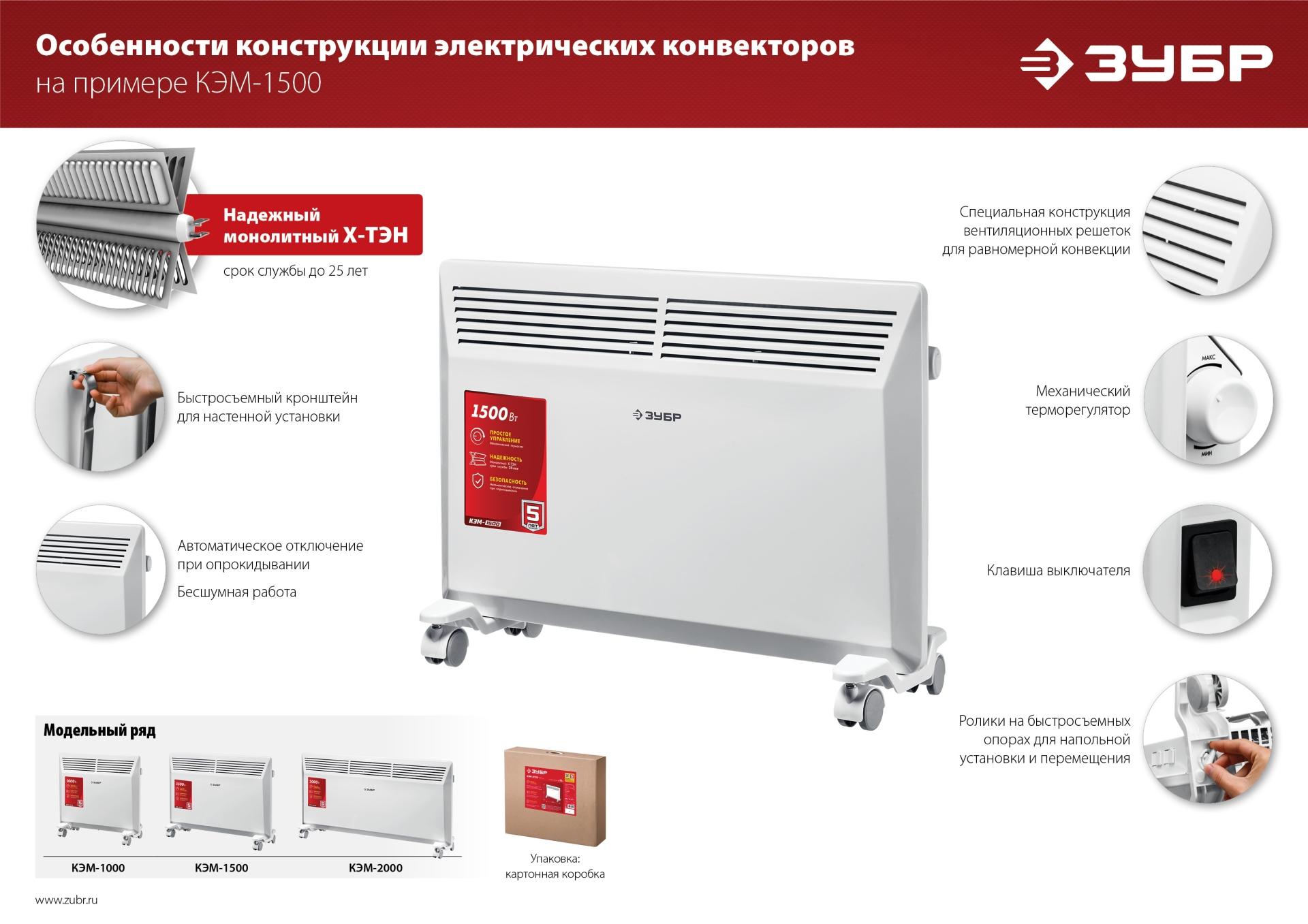 ЗУБР М серия 1 кВт, электрический конвектор (КЭМ-1000)