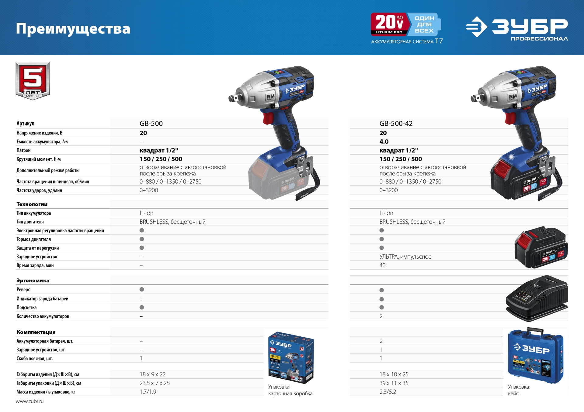 ЗУБР Т7, 20 В, 500 Н·м, 2 АКБ (4 А·ч), бесщеточный гайковерт, кейс, Профессионал (GB-500-42)