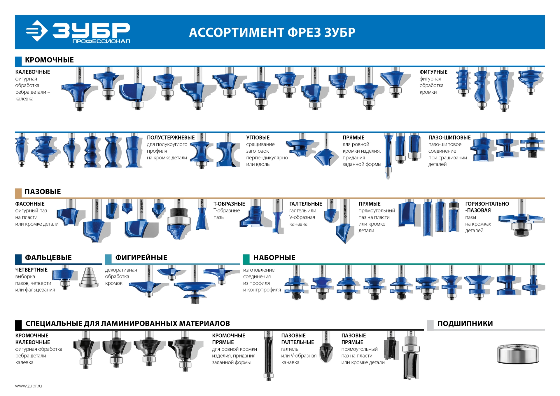ЗУБР 9.5 x 12 мм, высота 5 мм, фреза пазовая Т-образная №1, Профессионал (28749-9.5-60)