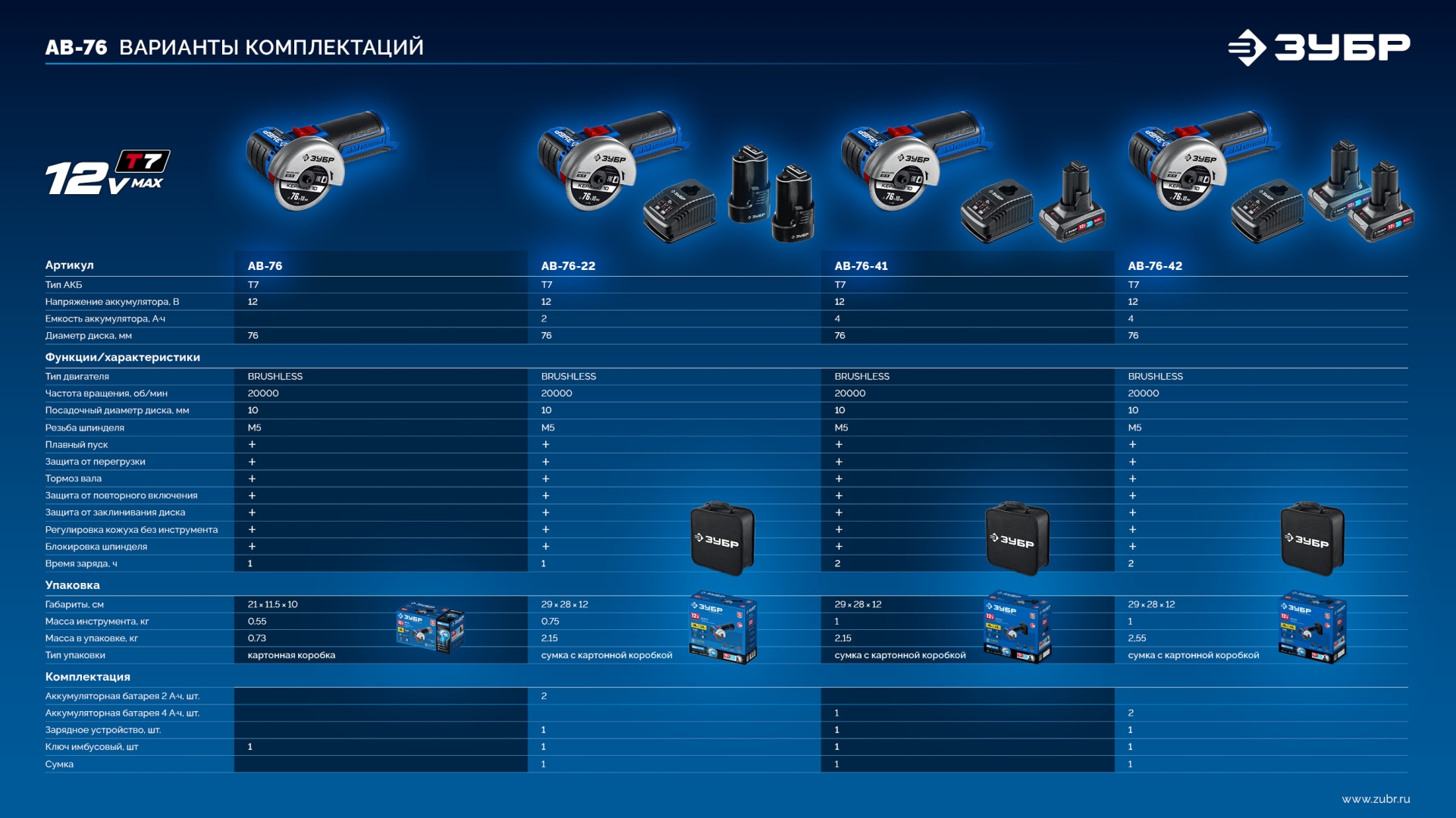 ЗУБР 12 В, D76 мм, 1 АКБ тип Т7 (4 А·ч), бесщеточная УШМ, сумка, Профессионал (AB-76-41)